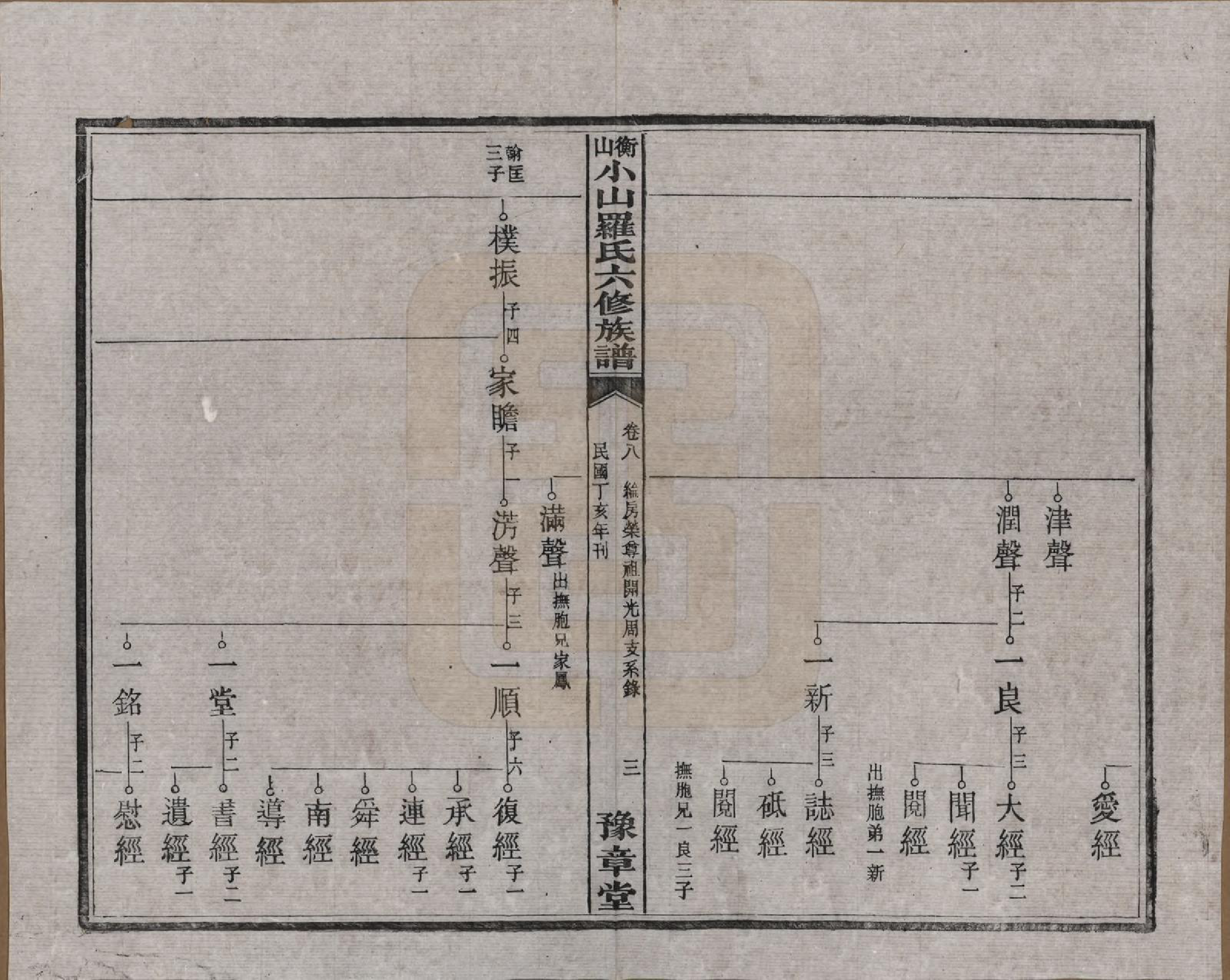 GTJP1037.罗.湖南湘乡.衡山小山罗氏六修族谱.民国37年[1948]_008.pdf_第3页