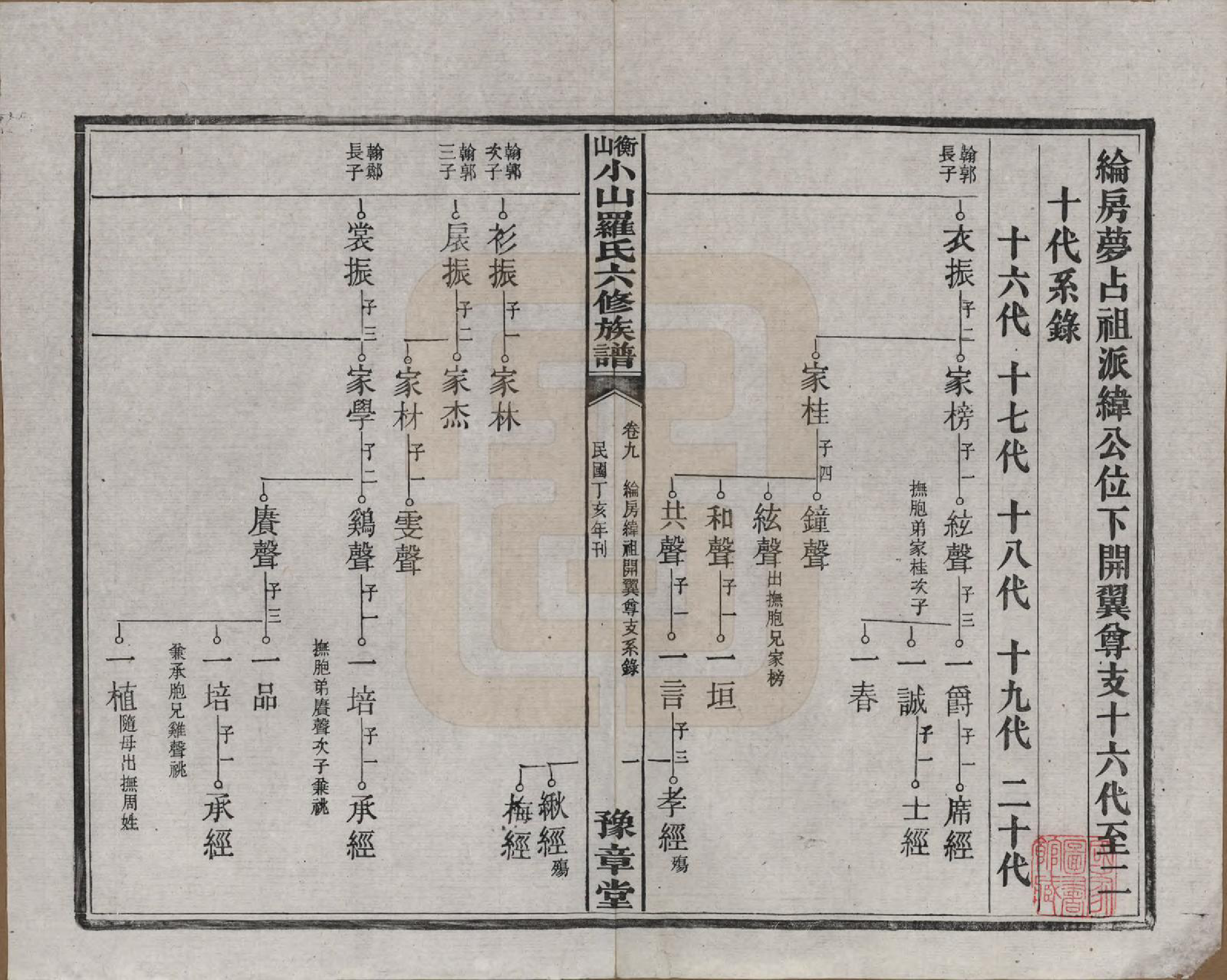 GTJP1037.罗.湖南湘乡.衡山小山罗氏六修族谱.民国37年[1948]_009.pdf_第1页