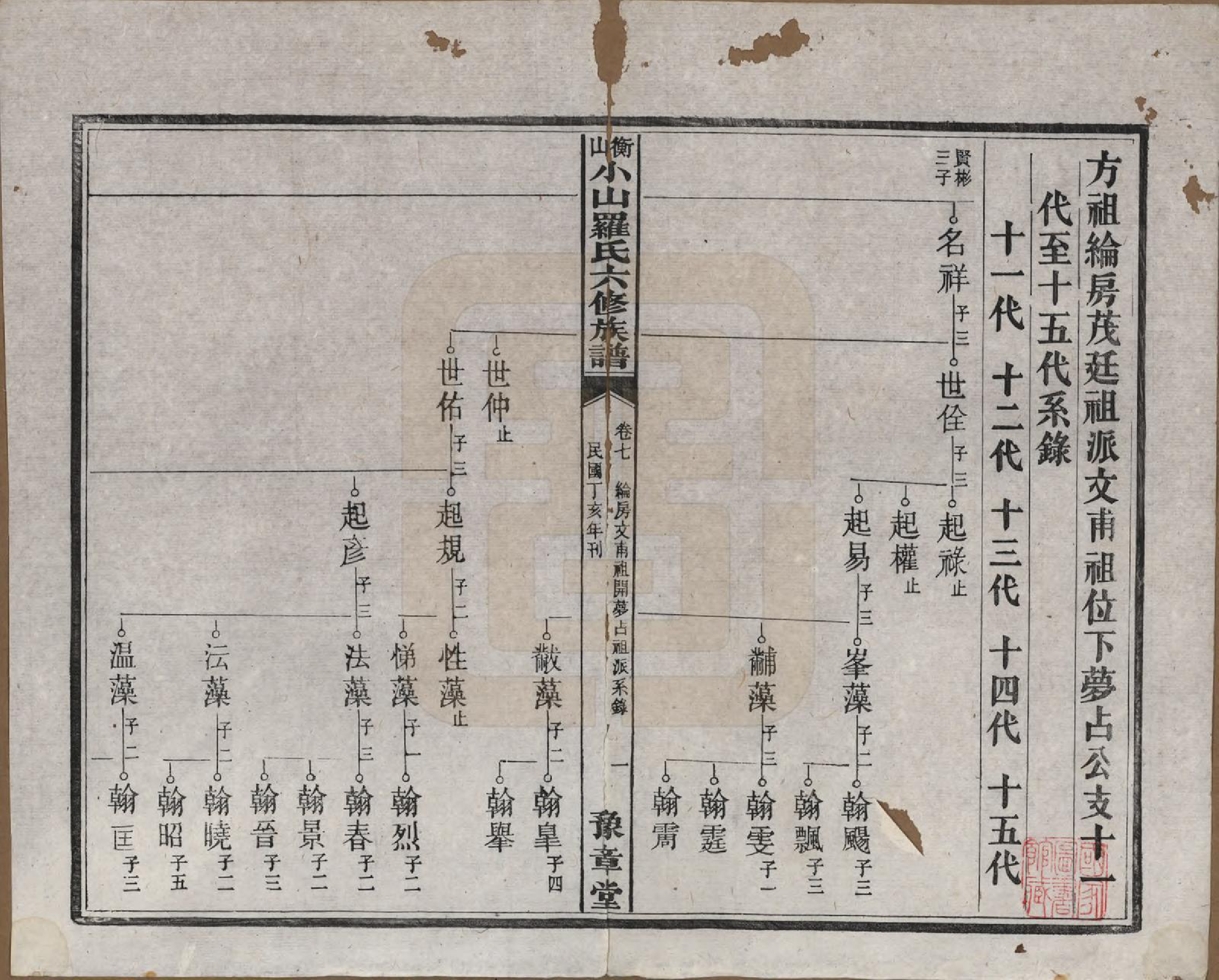 GTJP1037.罗.湖南湘乡.衡山小山罗氏六修族谱.民国37年[1948]_007.pdf_第1页