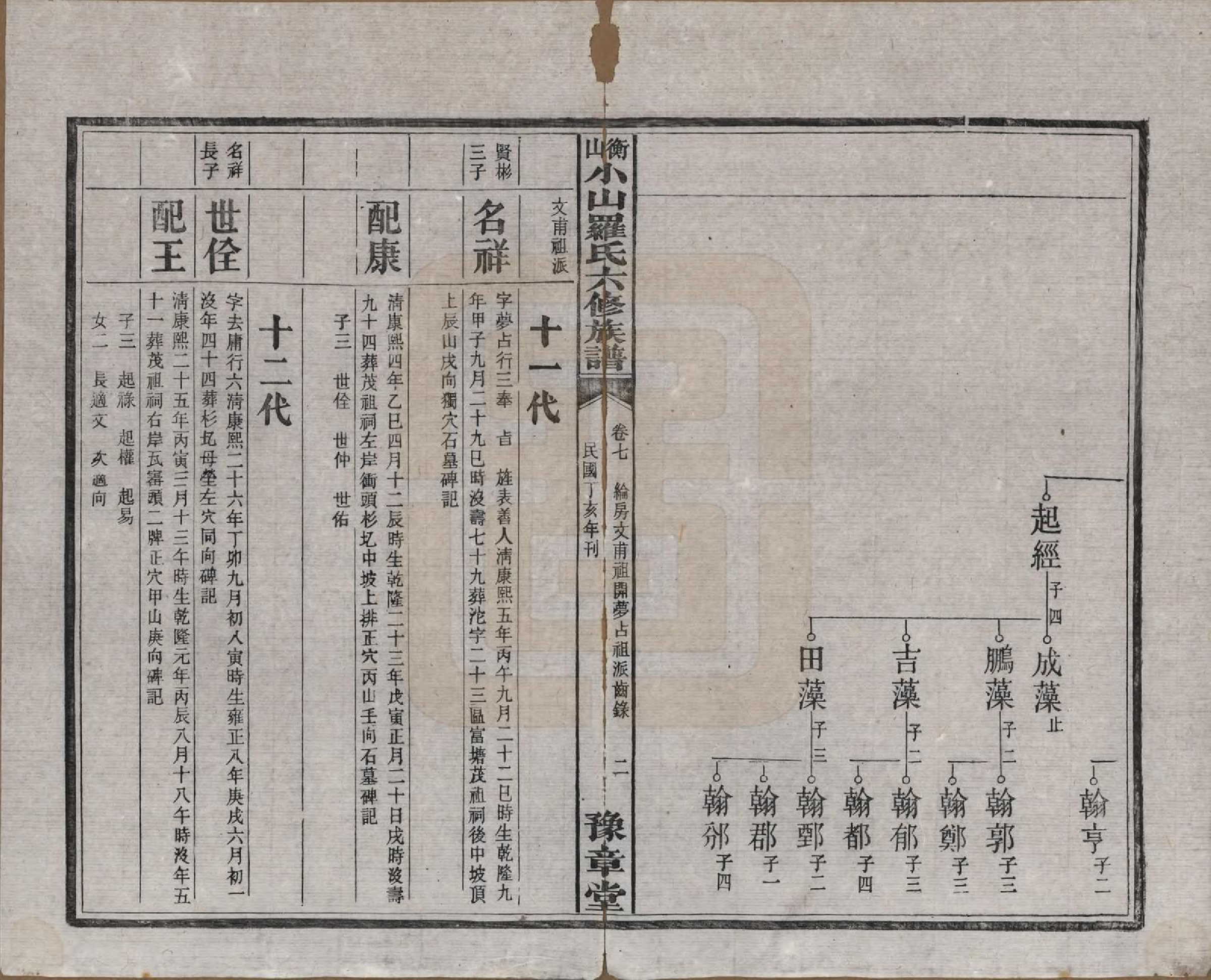 GTJP1037.罗.湖南湘乡.衡山小山罗氏六修族谱.民国37年[1948]_007.pdf_第2页