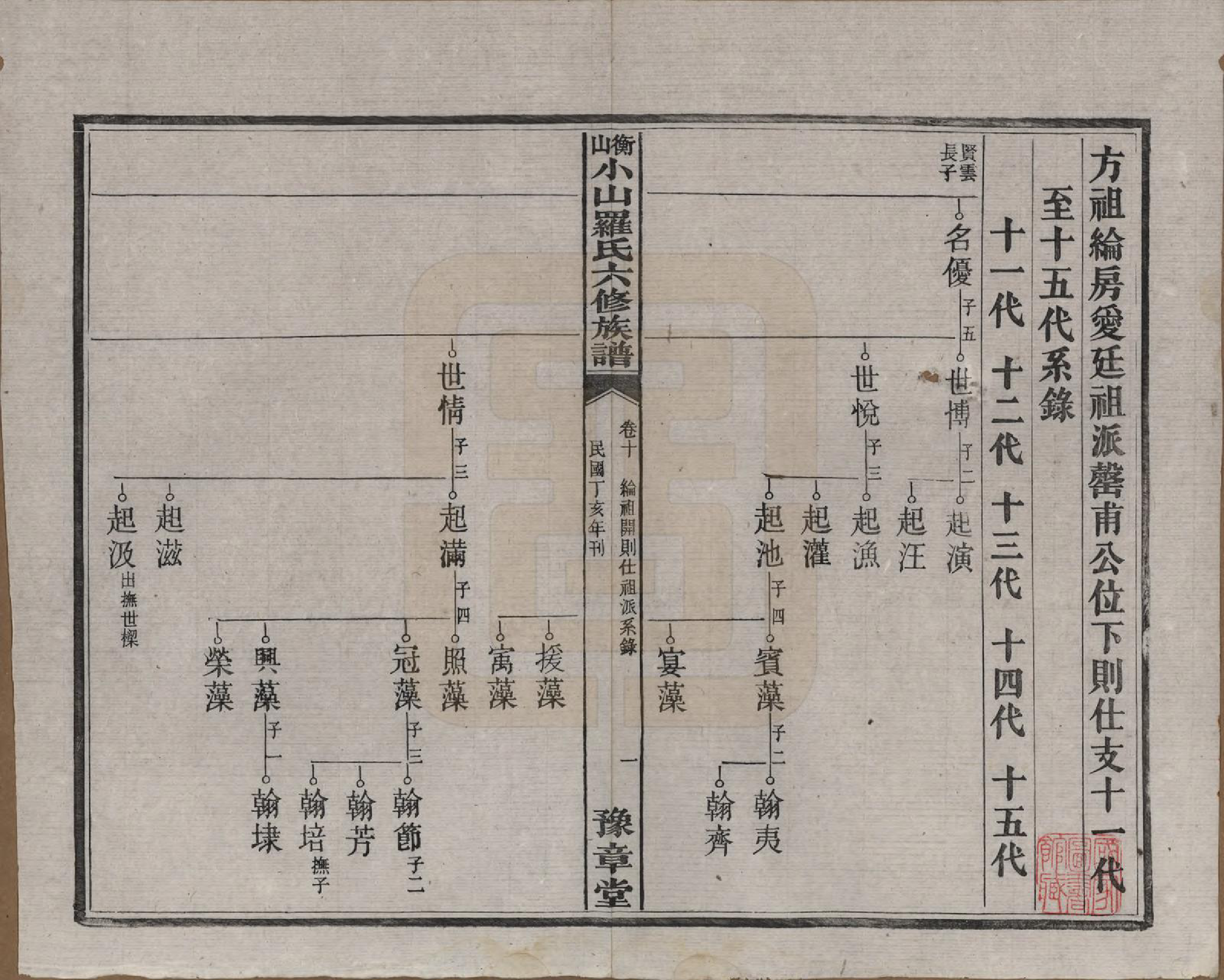 GTJP1037.罗.湖南湘乡.衡山小山罗氏六修族谱.民国37年[1948]_010.pdf_第1页