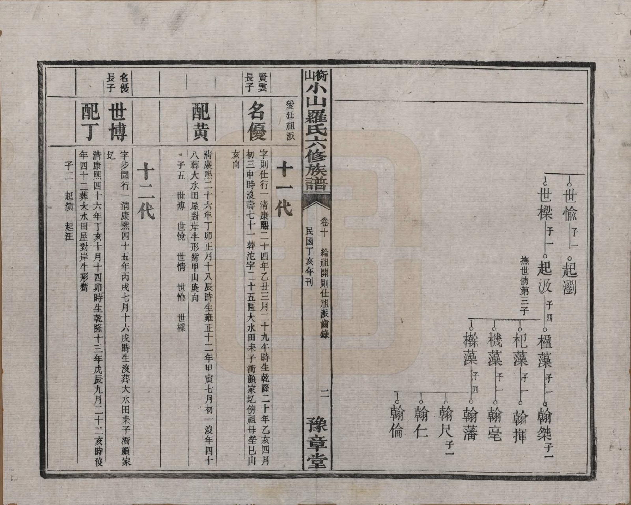 GTJP1037.罗.湖南湘乡.衡山小山罗氏六修族谱.民国37年[1948]_010.pdf_第2页