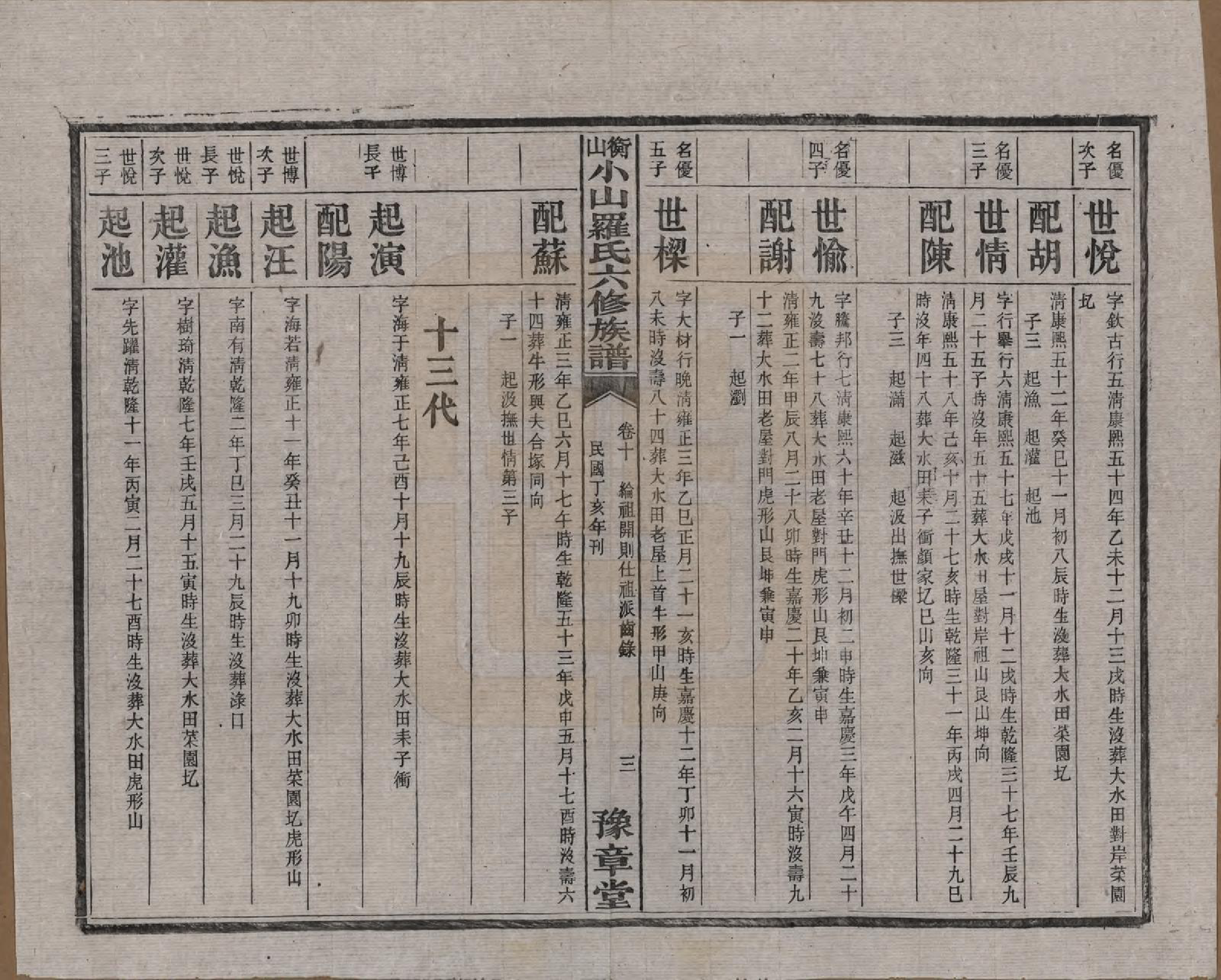 GTJP1037.罗.湖南湘乡.衡山小山罗氏六修族谱.民国37年[1948]_010.pdf_第3页