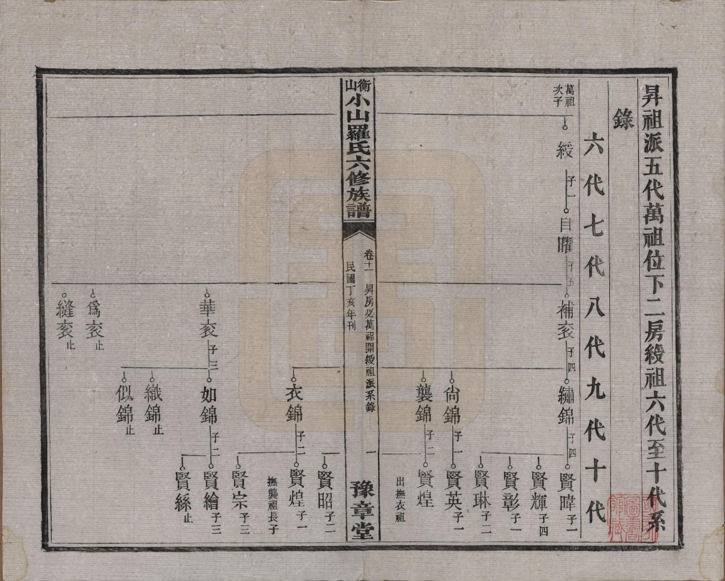 GTJP1037.罗.湖南湘乡.衡山小山罗氏六修族谱.民国37年[1948]_011.pdf_第1页