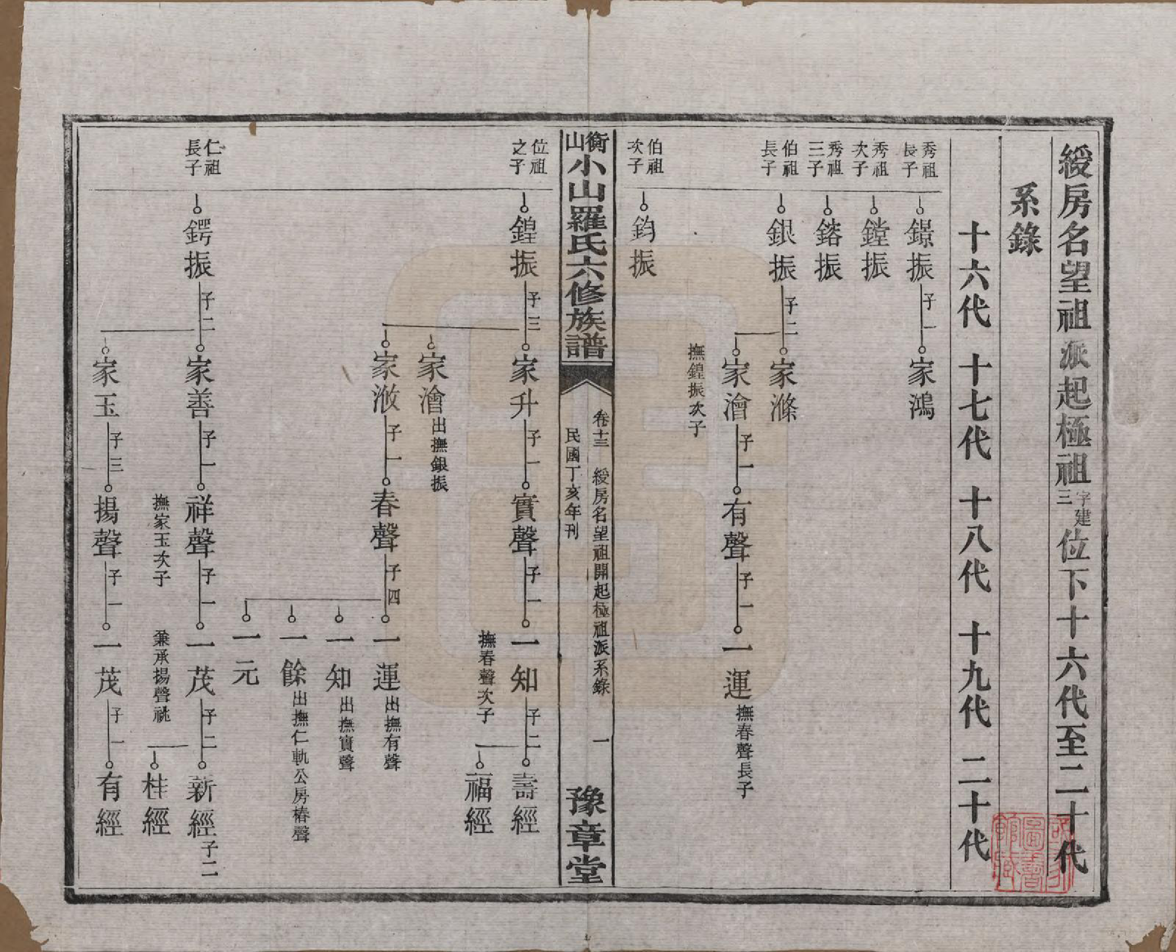 GTJP1037.罗.湖南湘乡.衡山小山罗氏六修族谱.民国37年[1948]_013.pdf_第1页