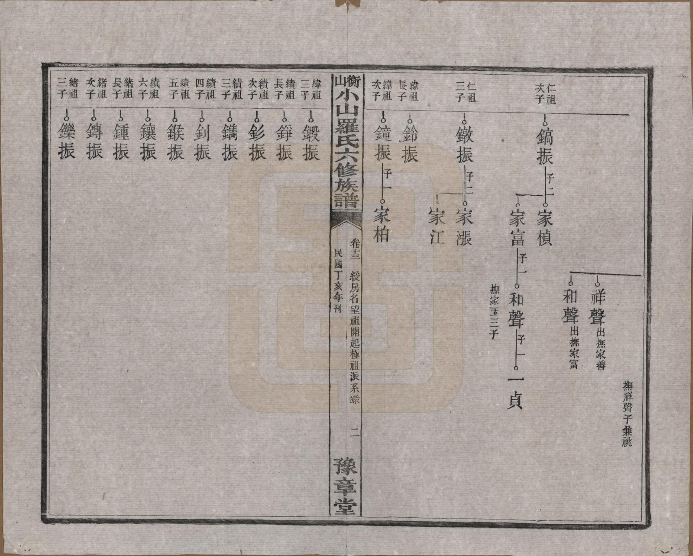 GTJP1037.罗.湖南湘乡.衡山小山罗氏六修族谱.民国37年[1948]_013.pdf_第2页