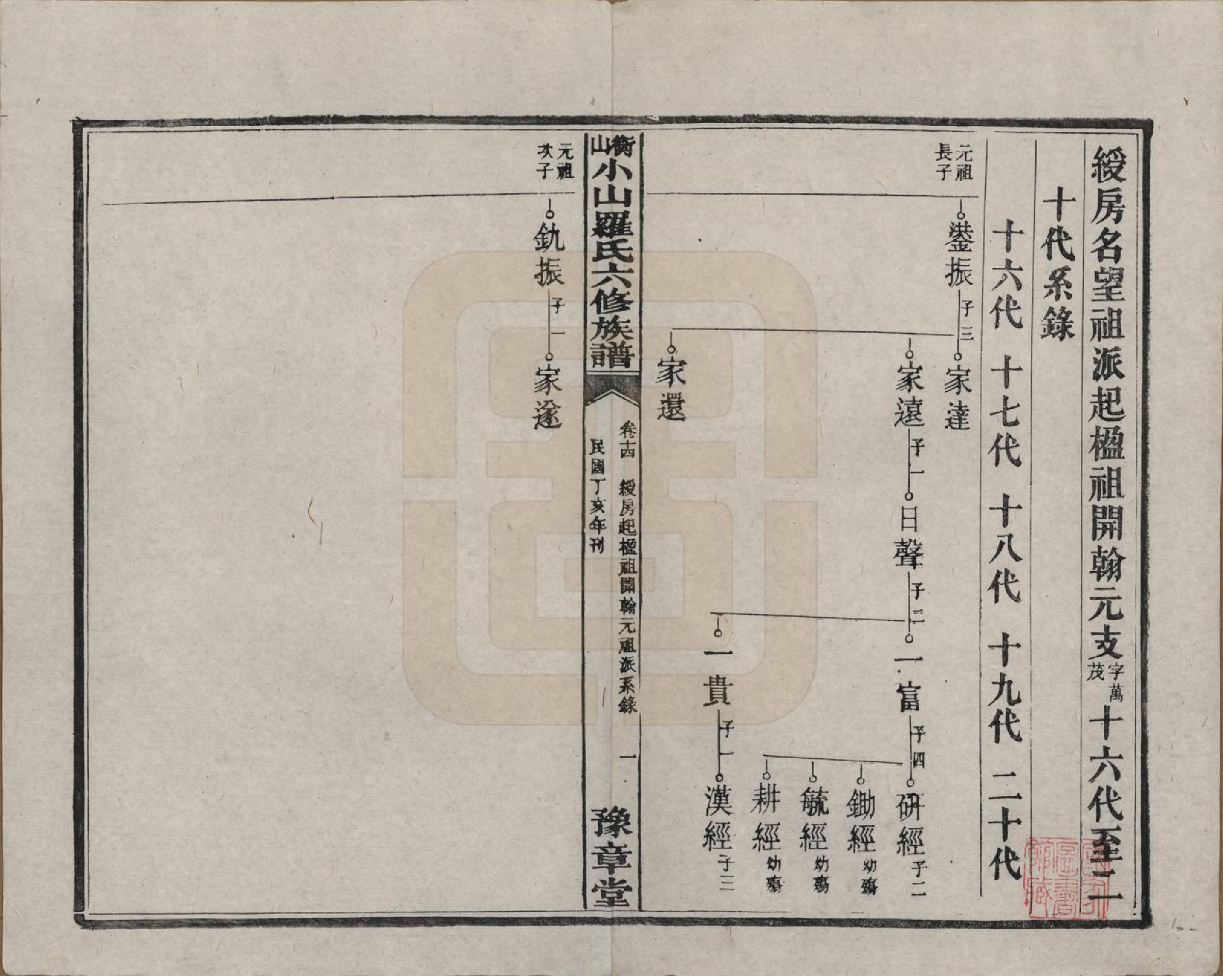 GTJP1037.罗.湖南湘乡.衡山小山罗氏六修族谱.民国37年[1948]_014.pdf_第1页