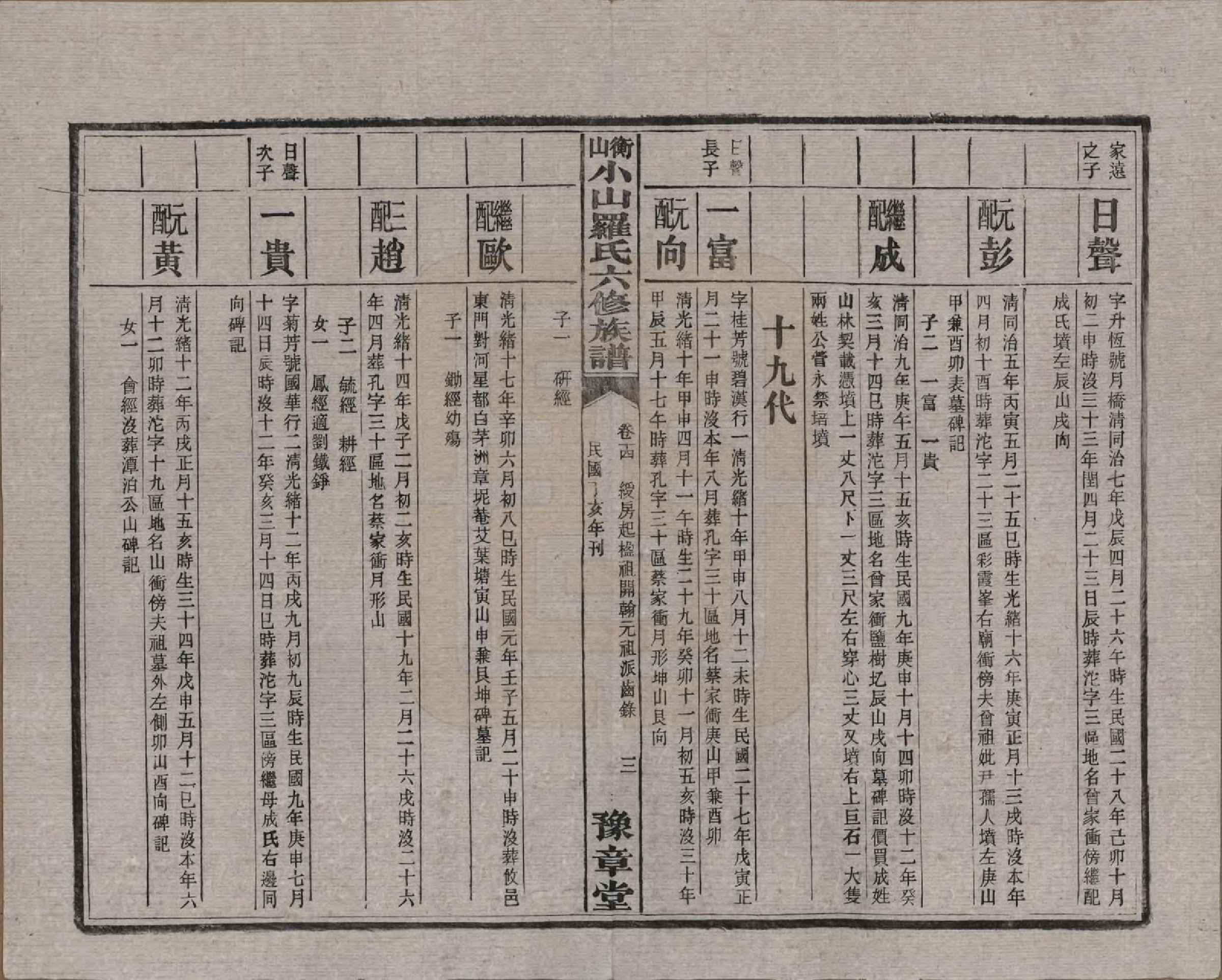 GTJP1037.罗.湖南湘乡.衡山小山罗氏六修族谱.民国37年[1948]_014.pdf_第3页