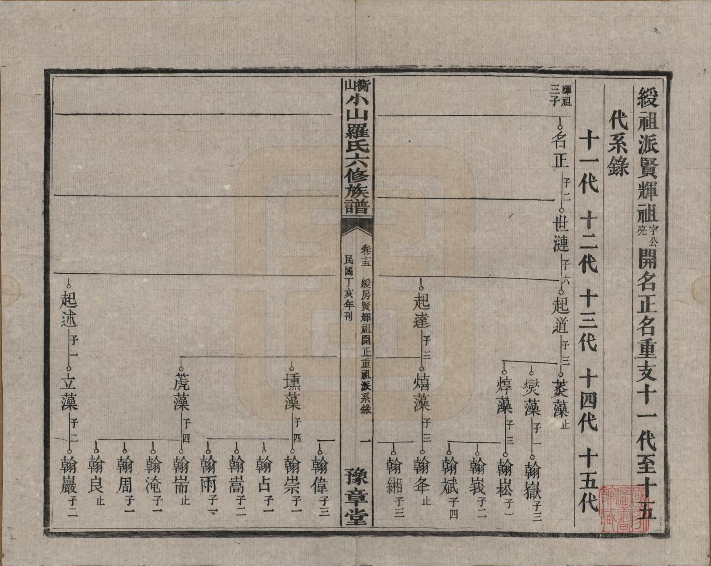 GTJP1037.罗.湖南湘乡.衡山小山罗氏六修族谱.民国37年[1948]_015.pdf_第1页