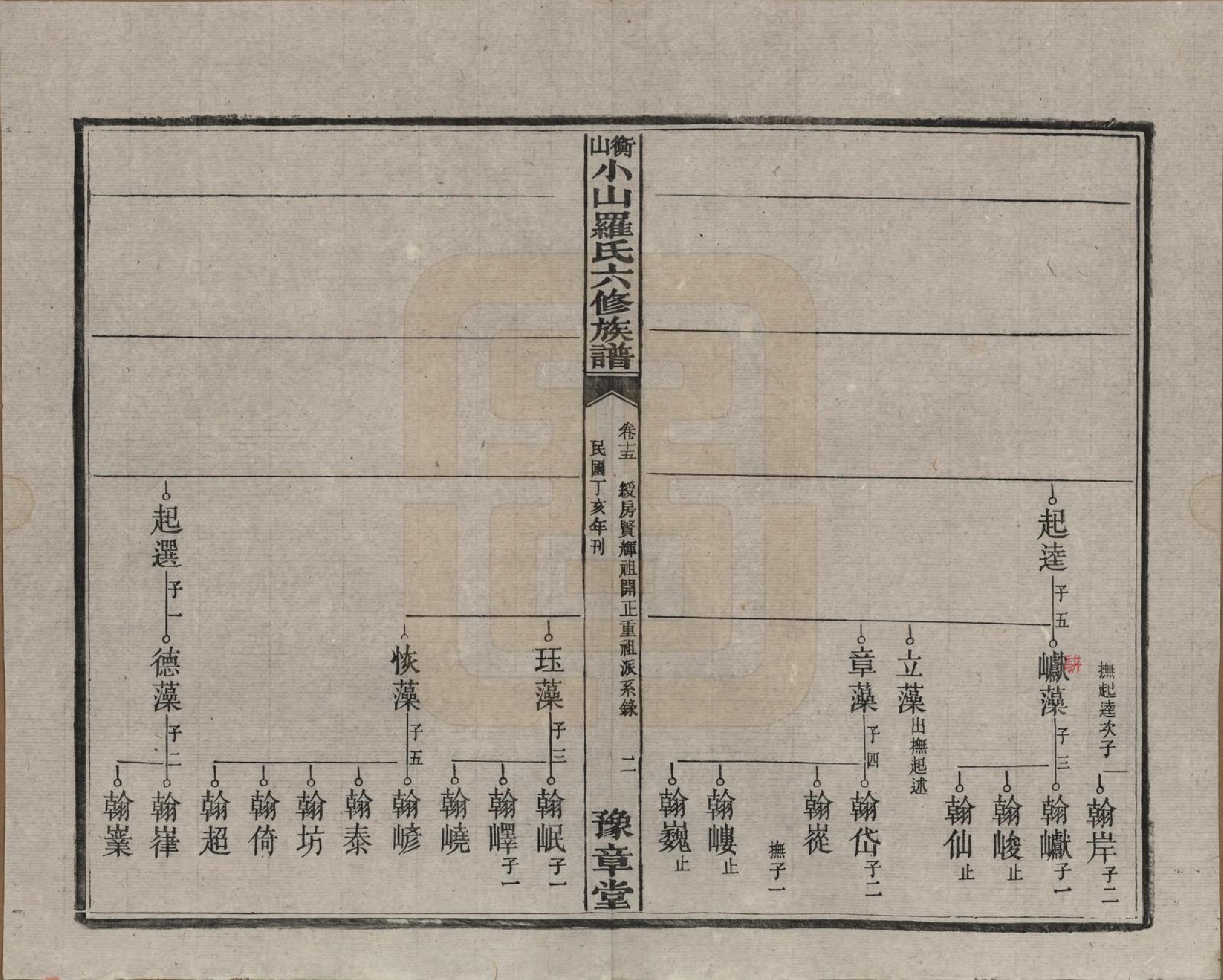 GTJP1037.罗.湖南湘乡.衡山小山罗氏六修族谱.民国37年[1948]_015.pdf_第2页