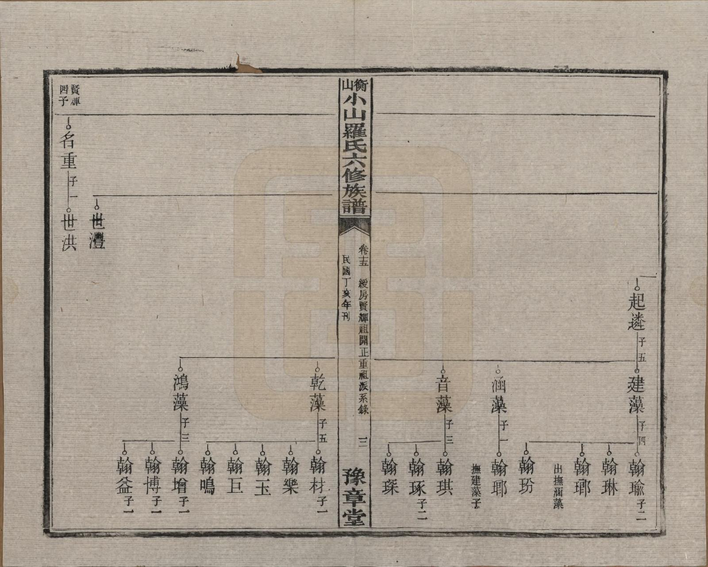 GTJP1037.罗.湖南湘乡.衡山小山罗氏六修族谱.民国37年[1948]_015.pdf_第3页