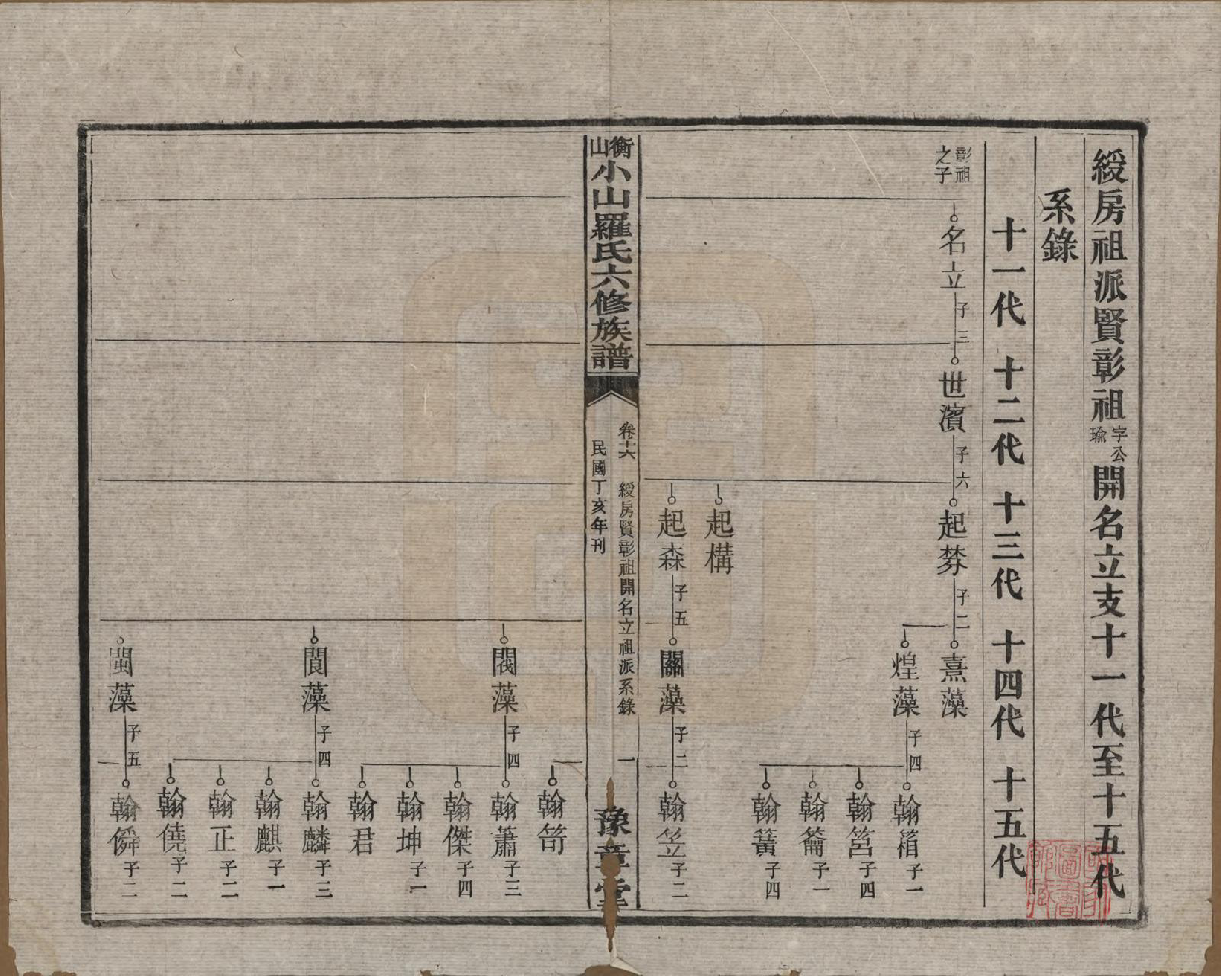 GTJP1037.罗.湖南湘乡.衡山小山罗氏六修族谱.民国37年[1948]_016.pdf_第1页