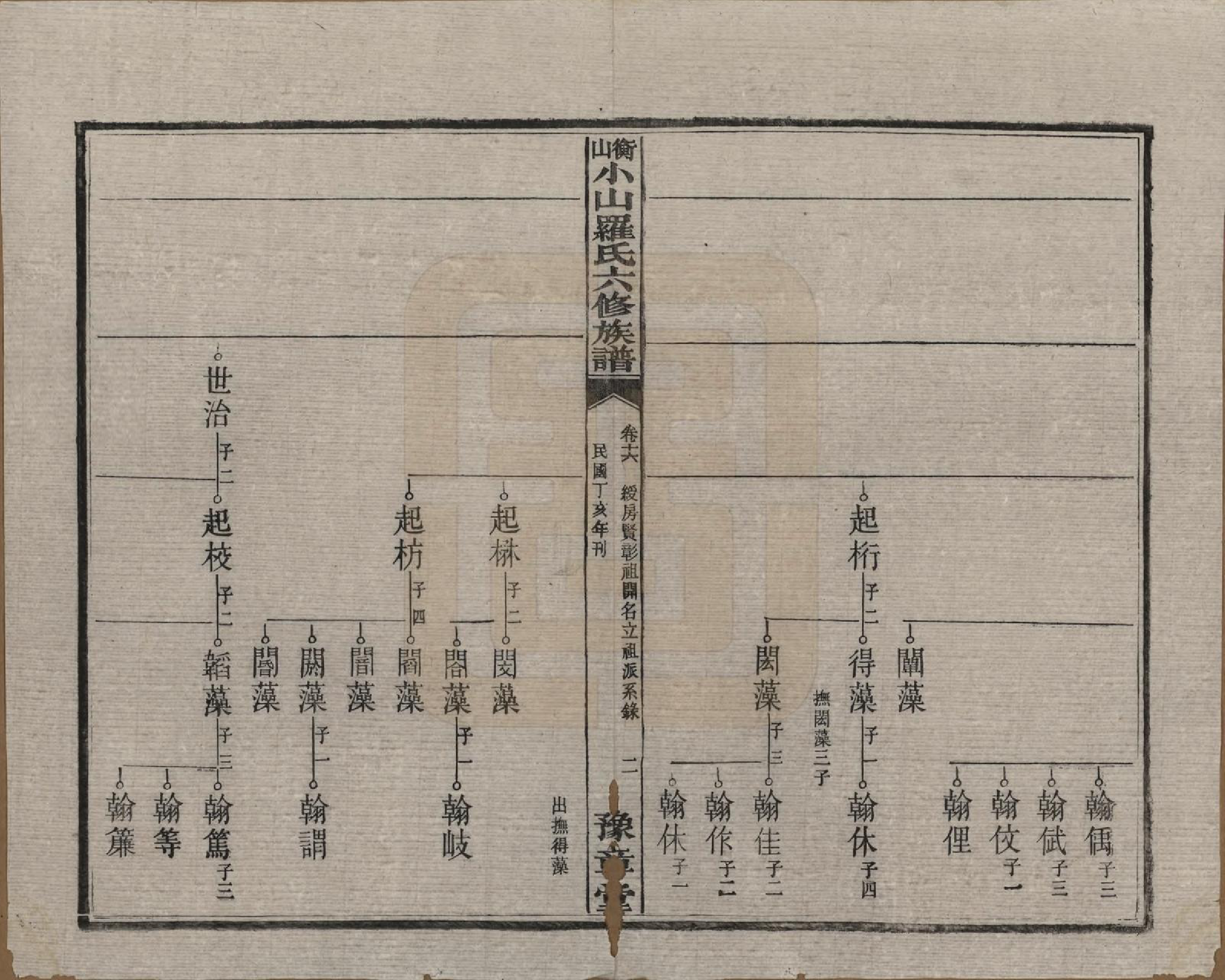 GTJP1037.罗.湖南湘乡.衡山小山罗氏六修族谱.民国37年[1948]_016.pdf_第2页