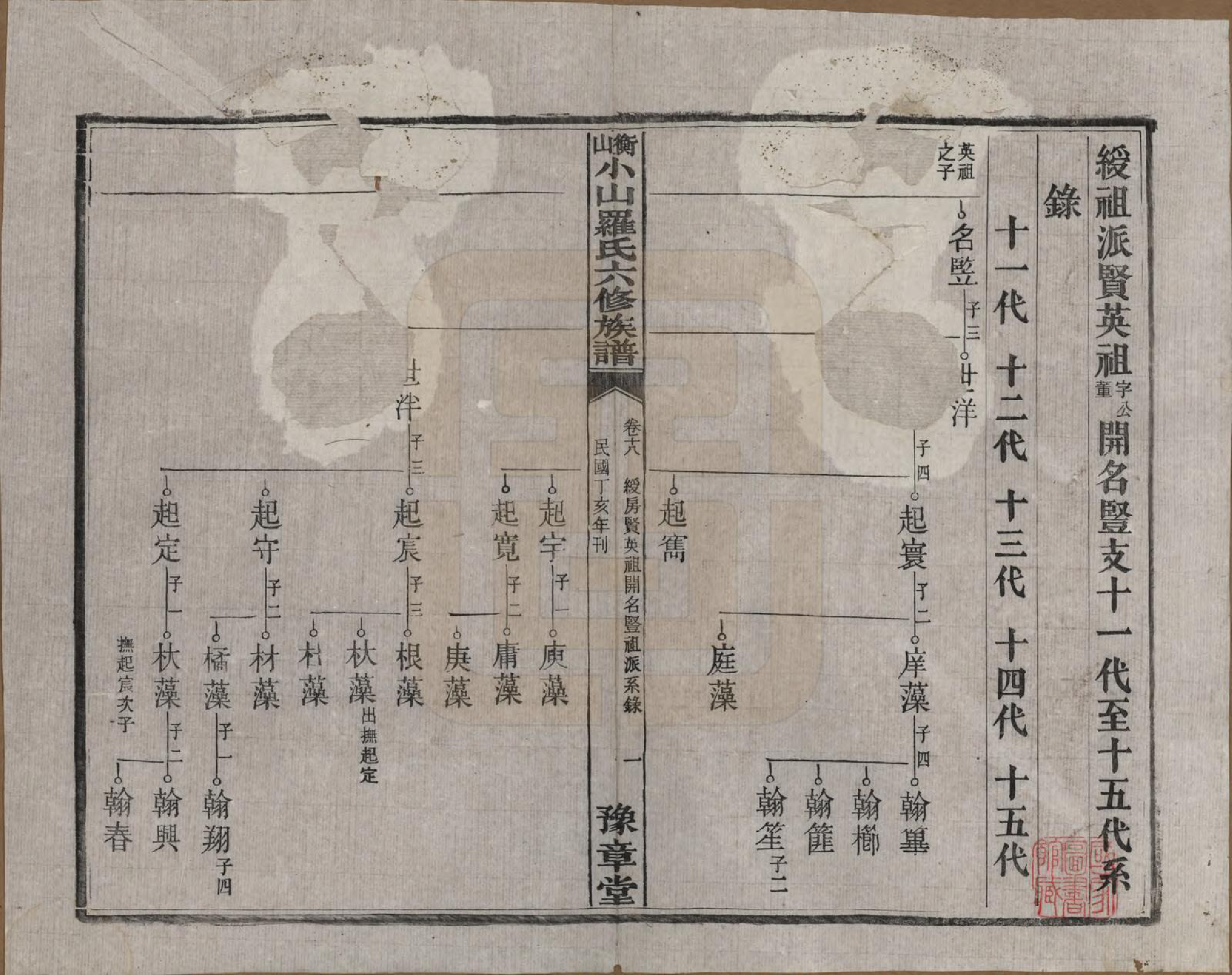 GTJP1037.罗.湖南湘乡.衡山小山罗氏六修族谱.民国37年[1948]_018.pdf_第1页