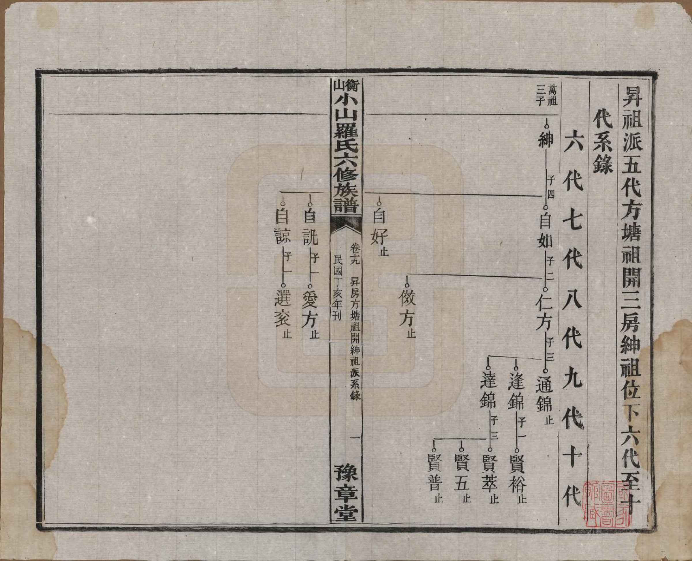 GTJP1037.罗.湖南湘乡.衡山小山罗氏六修族谱.民国37年[1948]_019.pdf_第1页