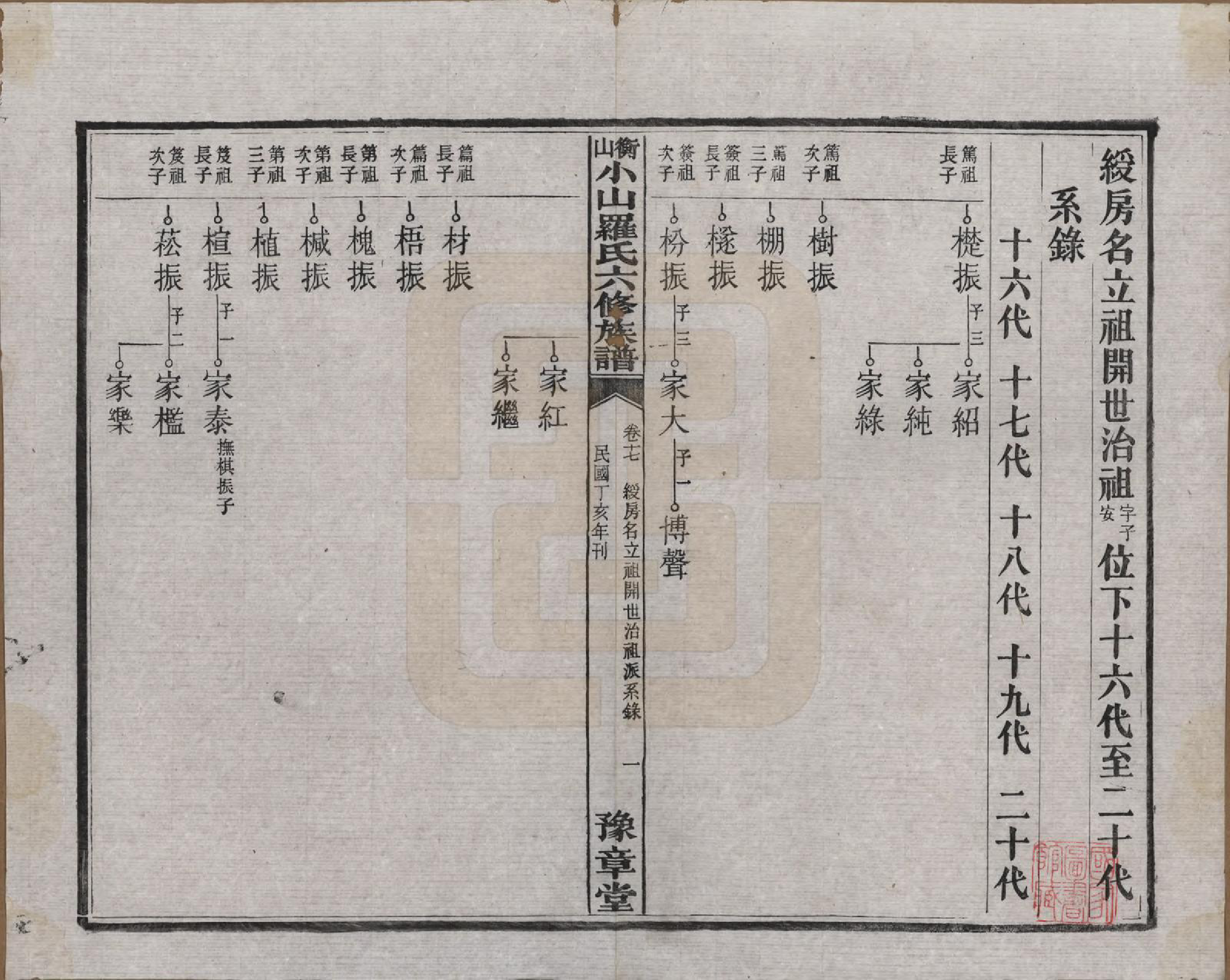 GTJP1037.罗.湖南湘乡.衡山小山罗氏六修族谱.民国37年[1948]_017.pdf_第1页