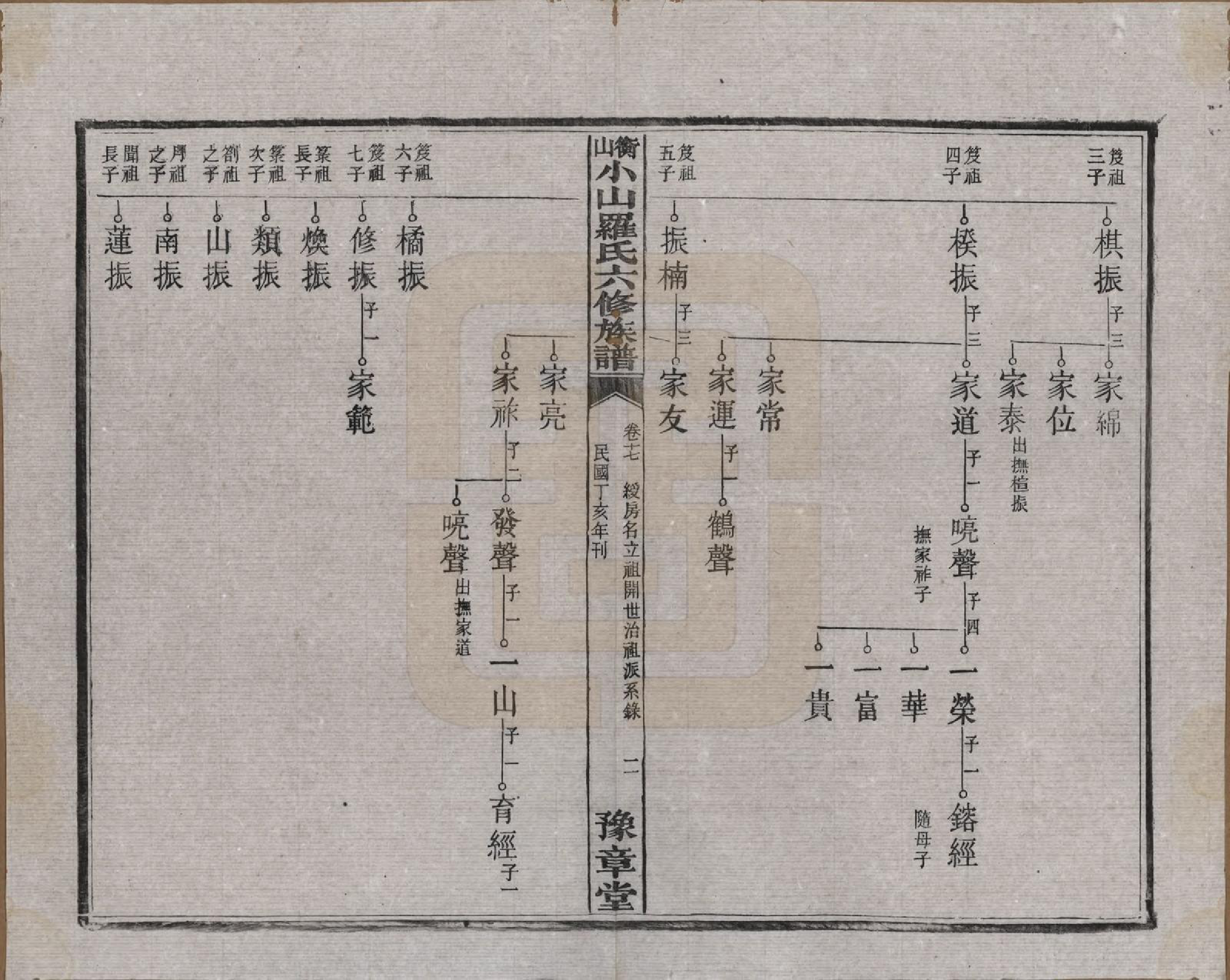 GTJP1037.罗.湖南湘乡.衡山小山罗氏六修族谱.民国37年[1948]_017.pdf_第2页