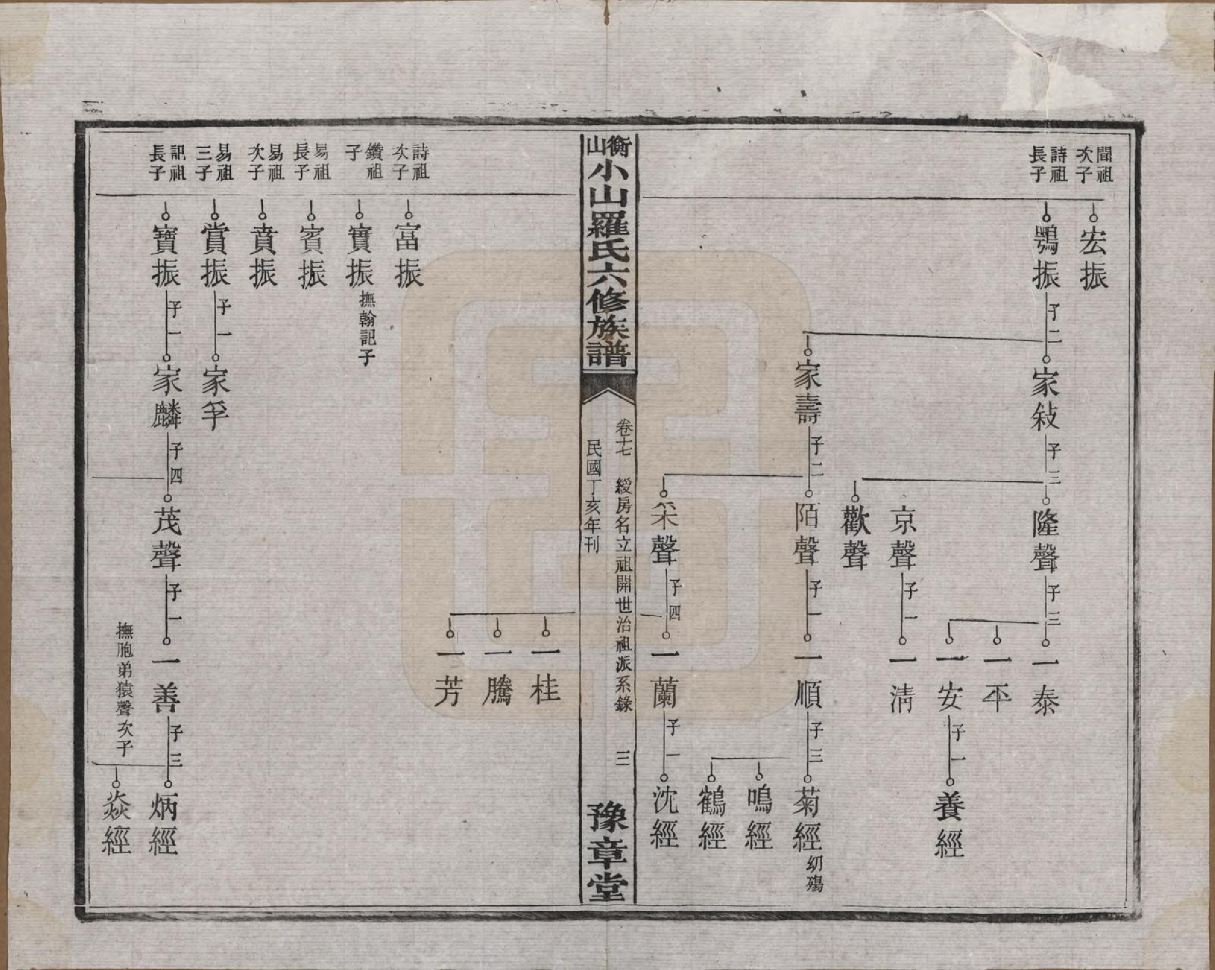 GTJP1037.罗.湖南湘乡.衡山小山罗氏六修族谱.民国37年[1948]_017.pdf_第3页