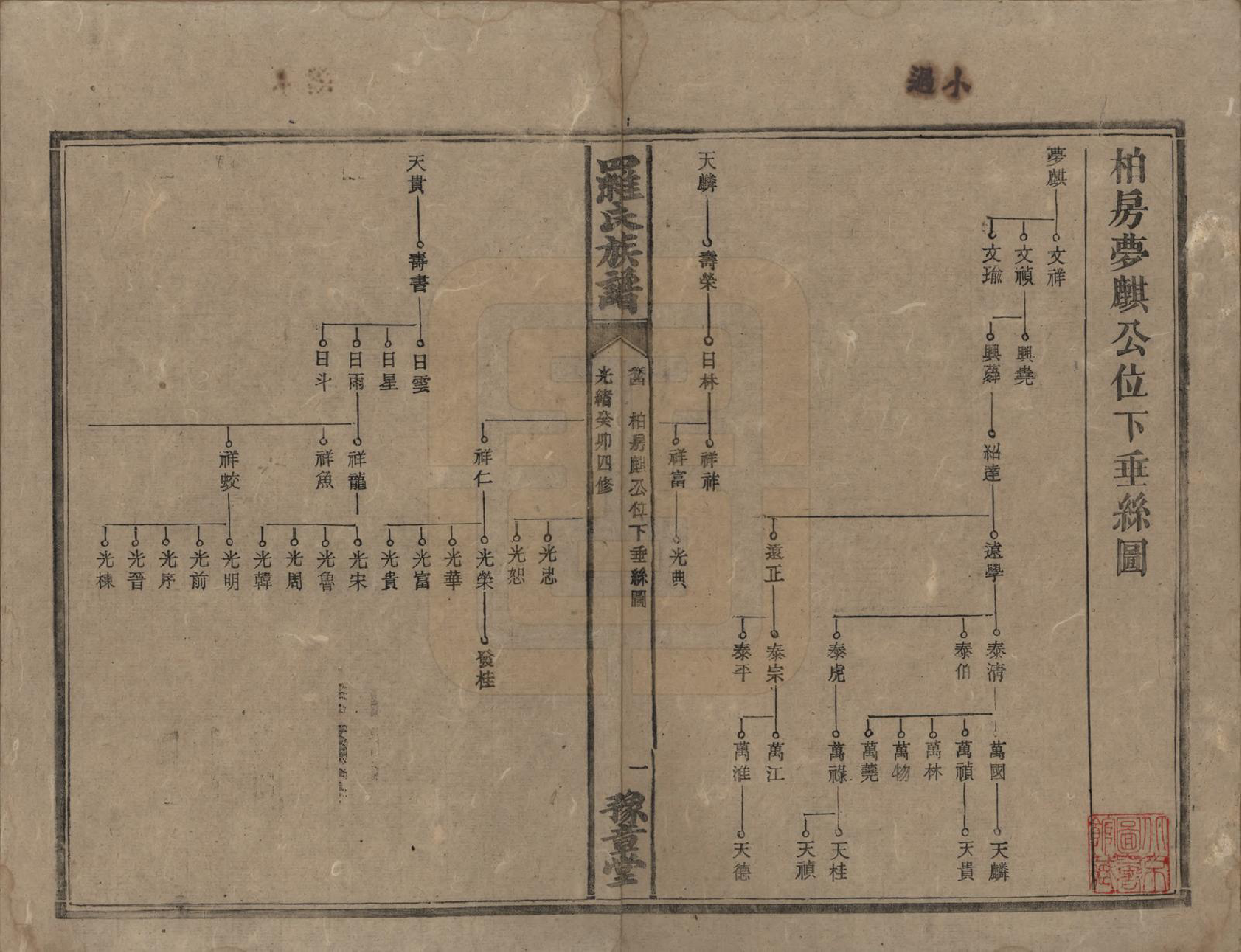 GTJP1043.罗.湖南安化等地.罗氏族谱.清光绪29年[1903]_004.pdf_第1页