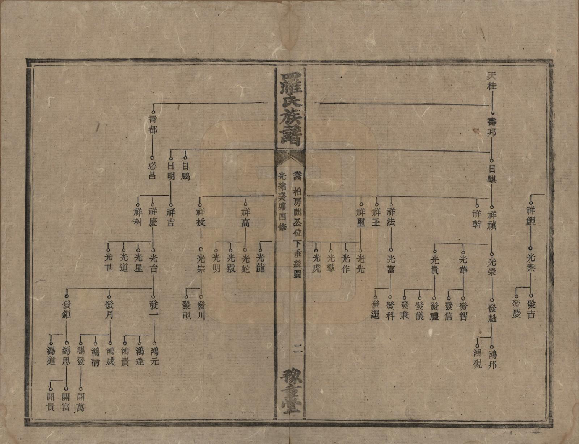 GTJP1043.罗.湖南安化等地.罗氏族谱.清光绪29年[1903]_004.pdf_第2页