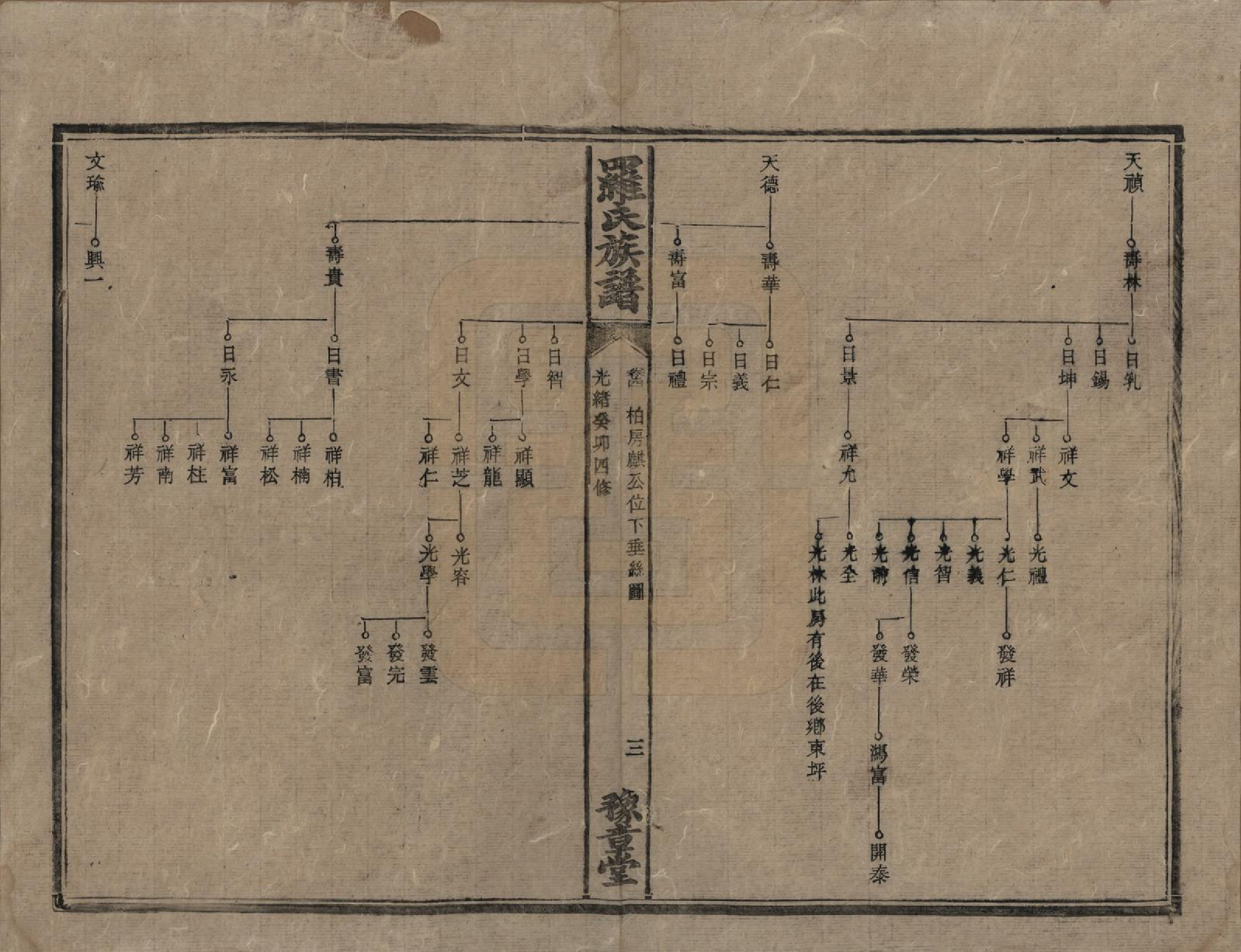 GTJP1043.罗.湖南安化等地.罗氏族谱.清光绪29年[1903]_004.pdf_第3页