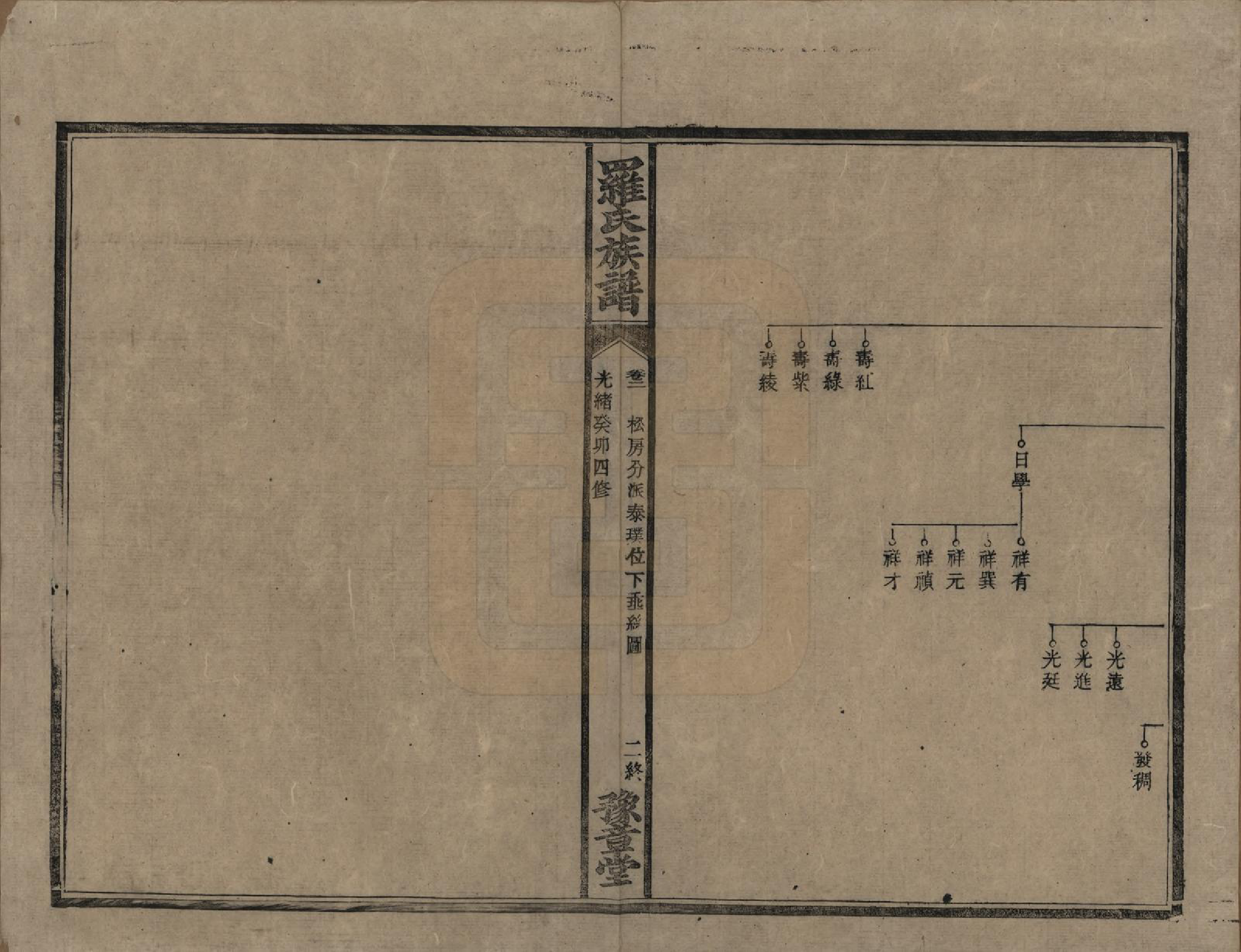 GTJP1043.罗.湖南安化等地.罗氏族谱.清光绪29年[1903]_003.pdf_第2页