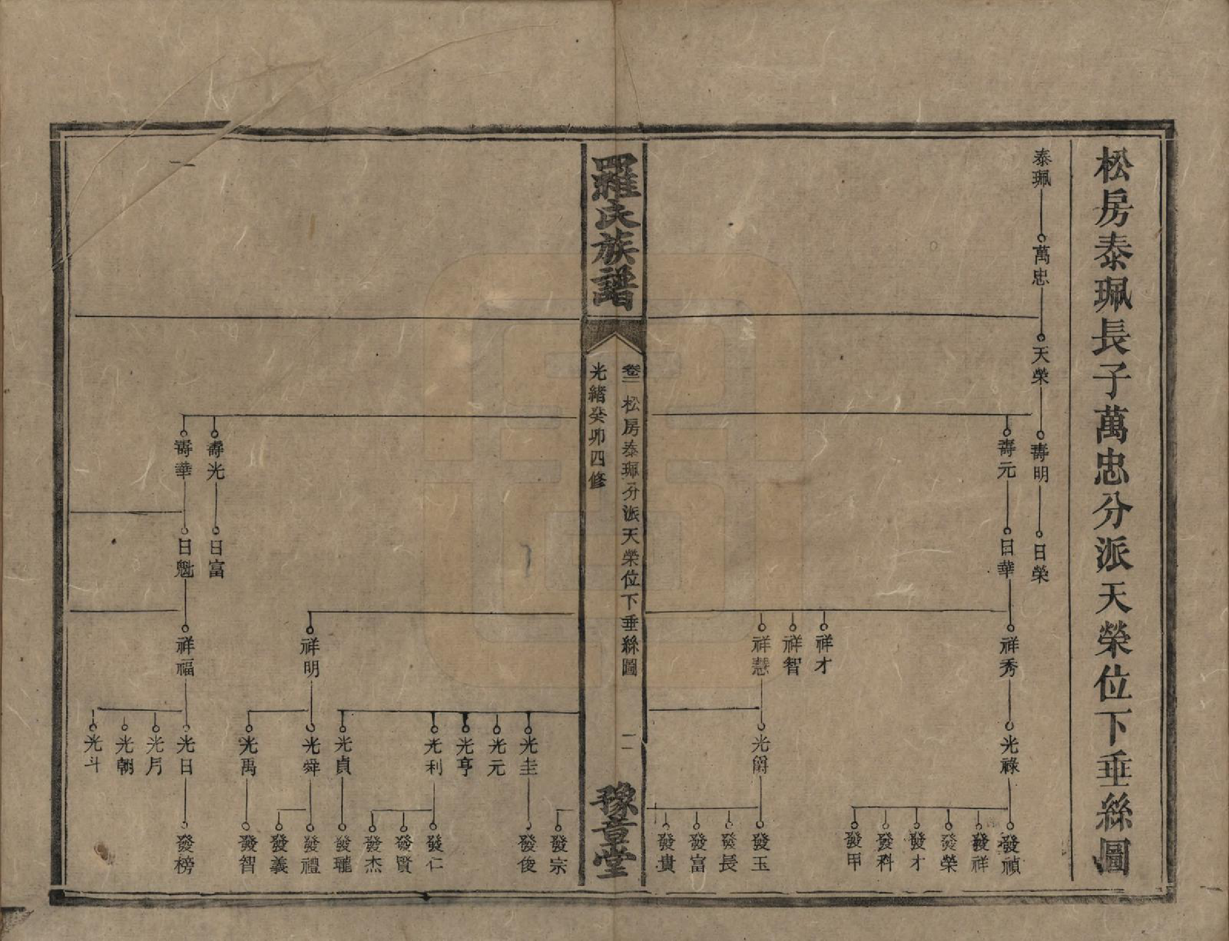 GTJP1043.罗.湖南安化等地.罗氏族谱.清光绪29年[1903]_002.pdf_第2页