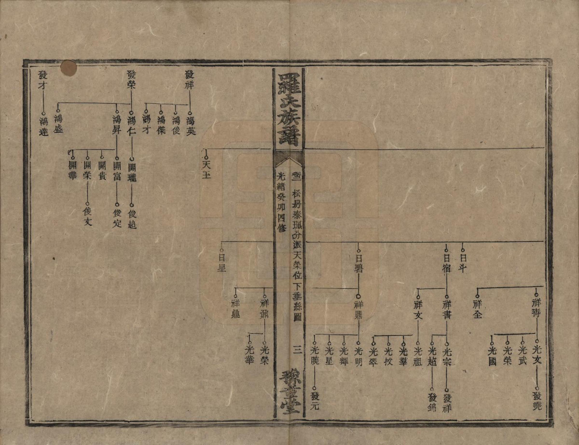 GTJP1043.罗.湖南安化等地.罗氏族谱.清光绪29年[1903]_002.pdf_第3页