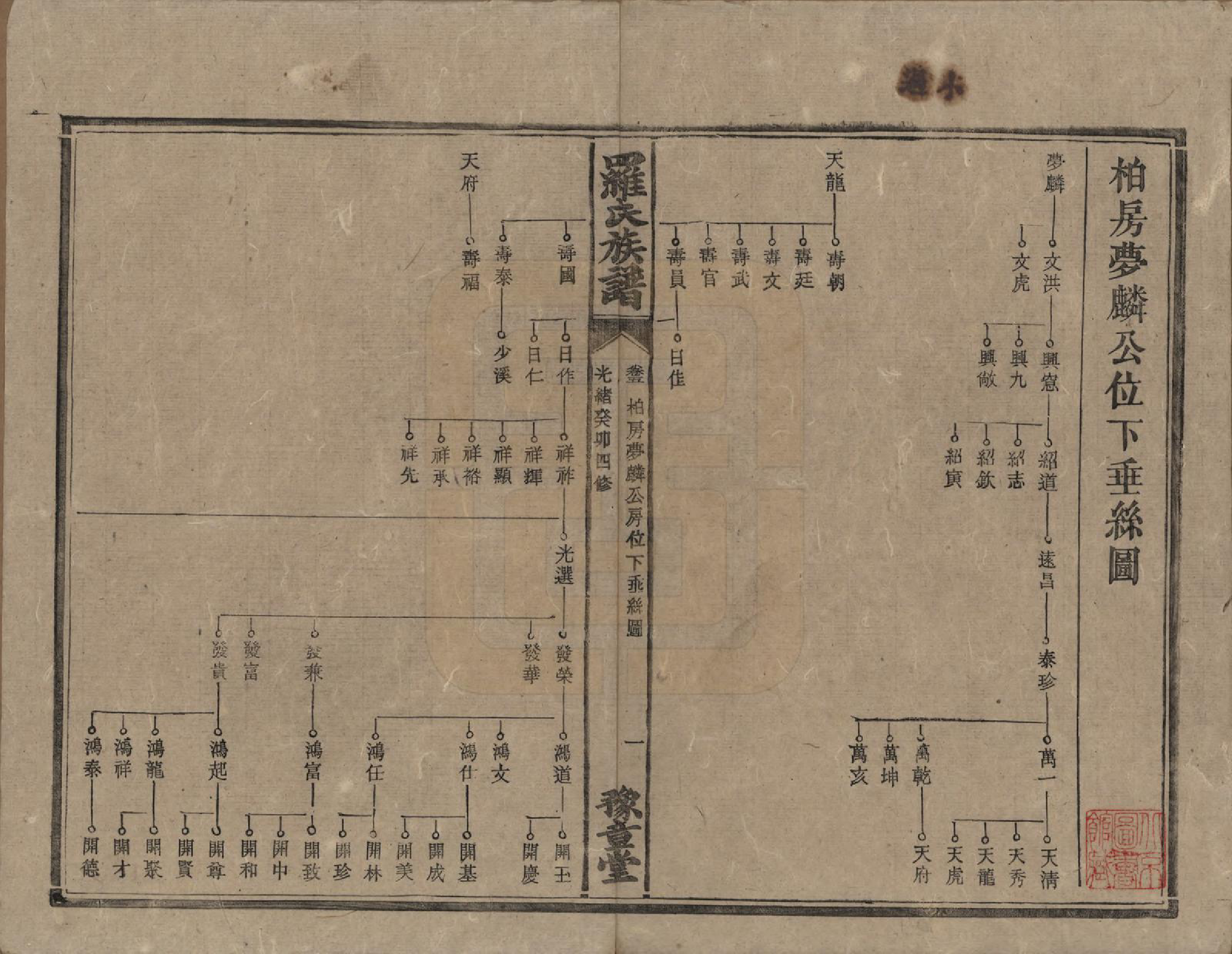 GTJP1043.罗.湖南安化等地.罗氏族谱.清光绪29年[1903]_005.pdf_第1页