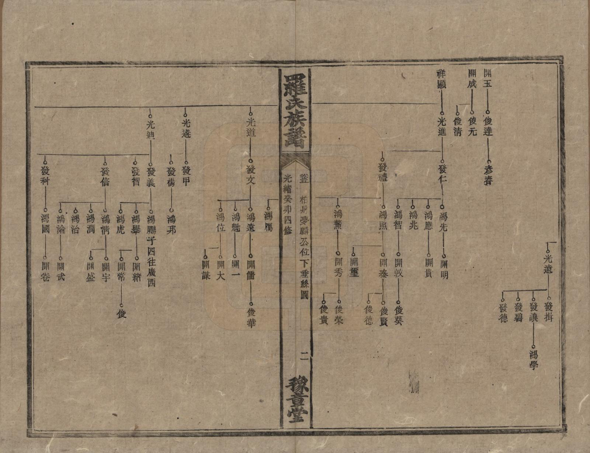 GTJP1043.罗.湖南安化等地.罗氏族谱.清光绪29年[1903]_005.pdf_第2页