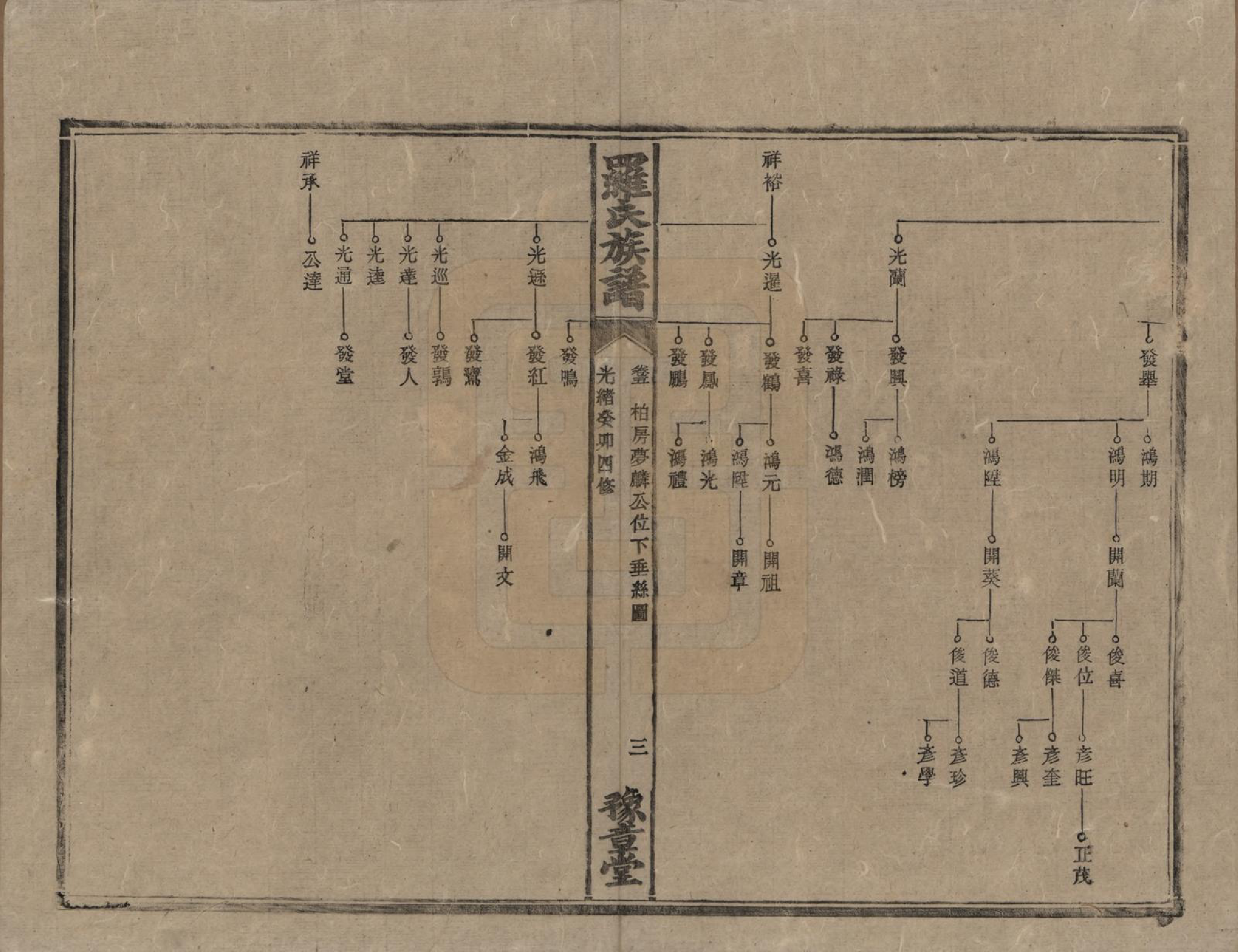 GTJP1043.罗.湖南安化等地.罗氏族谱.清光绪29年[1903]_005.pdf_第3页