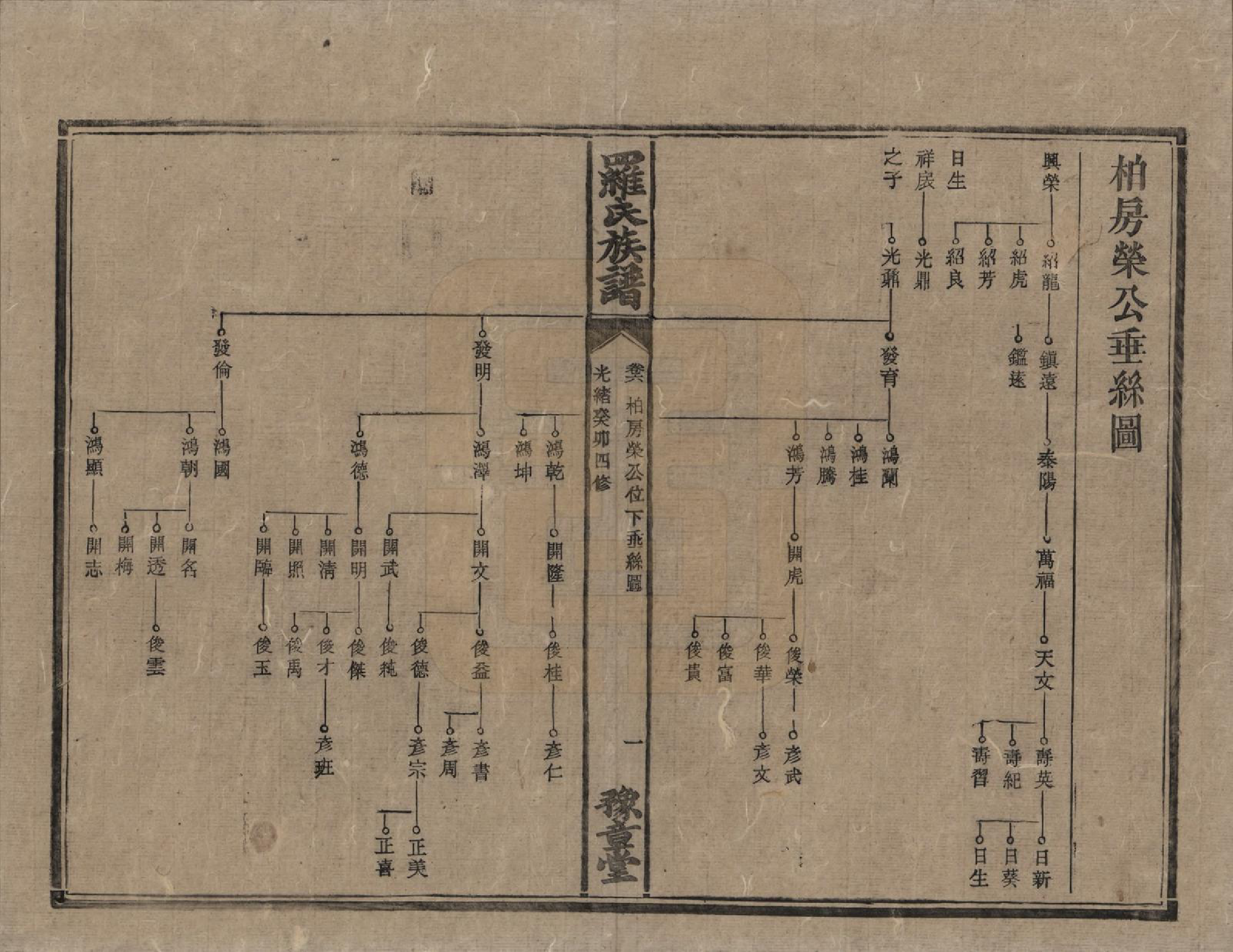 GTJP1043.罗.湖南安化等地.罗氏族谱.清光绪29年[1903]_006.pdf_第1页