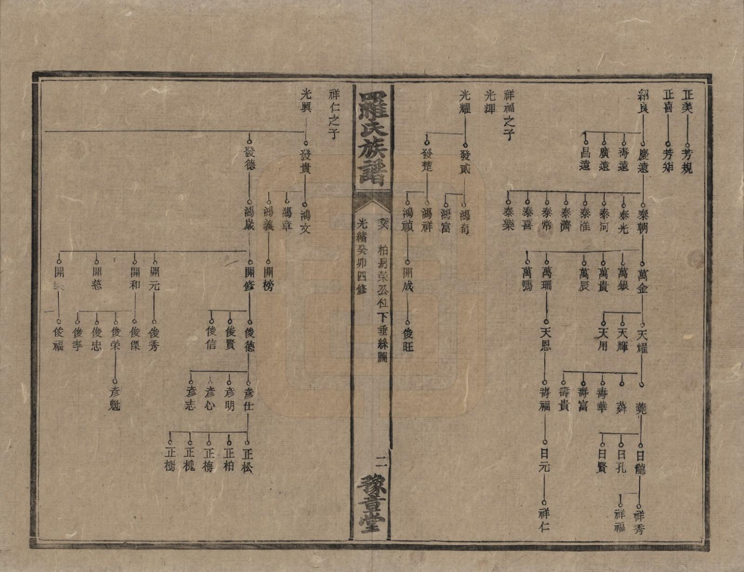 GTJP1043.罗.湖南安化等地.罗氏族谱.清光绪29年[1903]_006.pdf_第2页