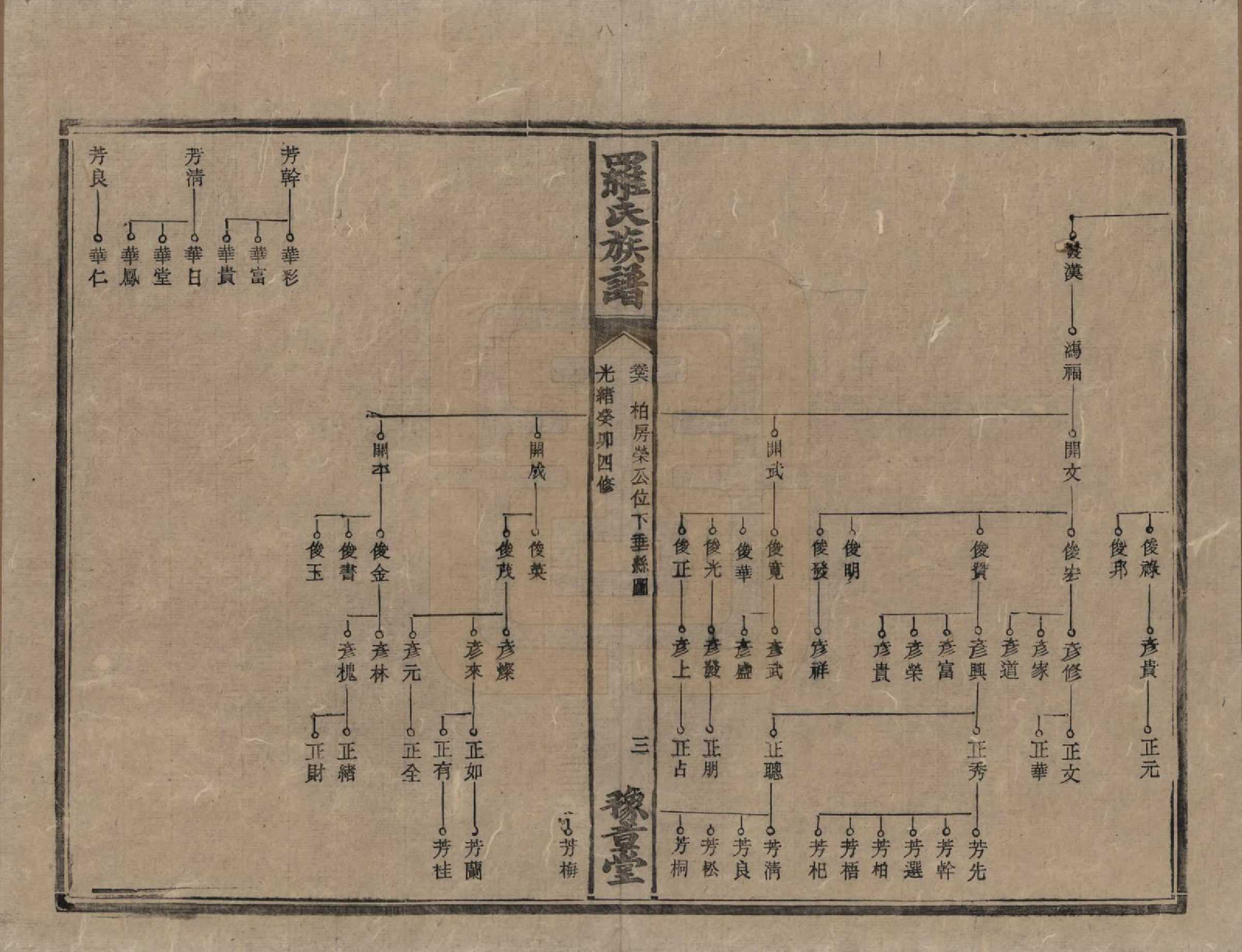 GTJP1043.罗.湖南安化等地.罗氏族谱.清光绪29年[1903]_006.pdf_第3页