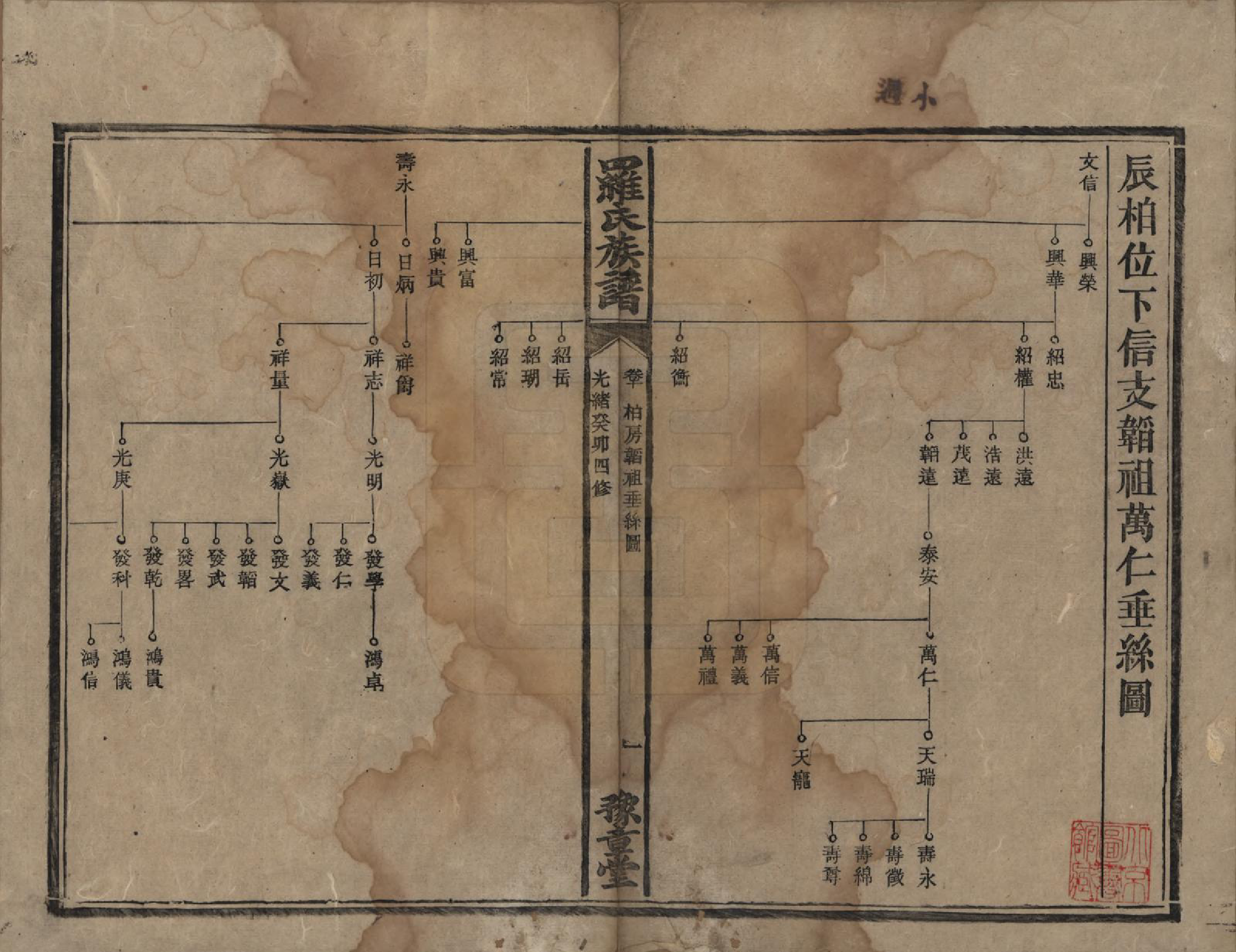 GTJP1043.罗.湖南安化等地.罗氏族谱.清光绪29年[1903]_010.pdf_第1页