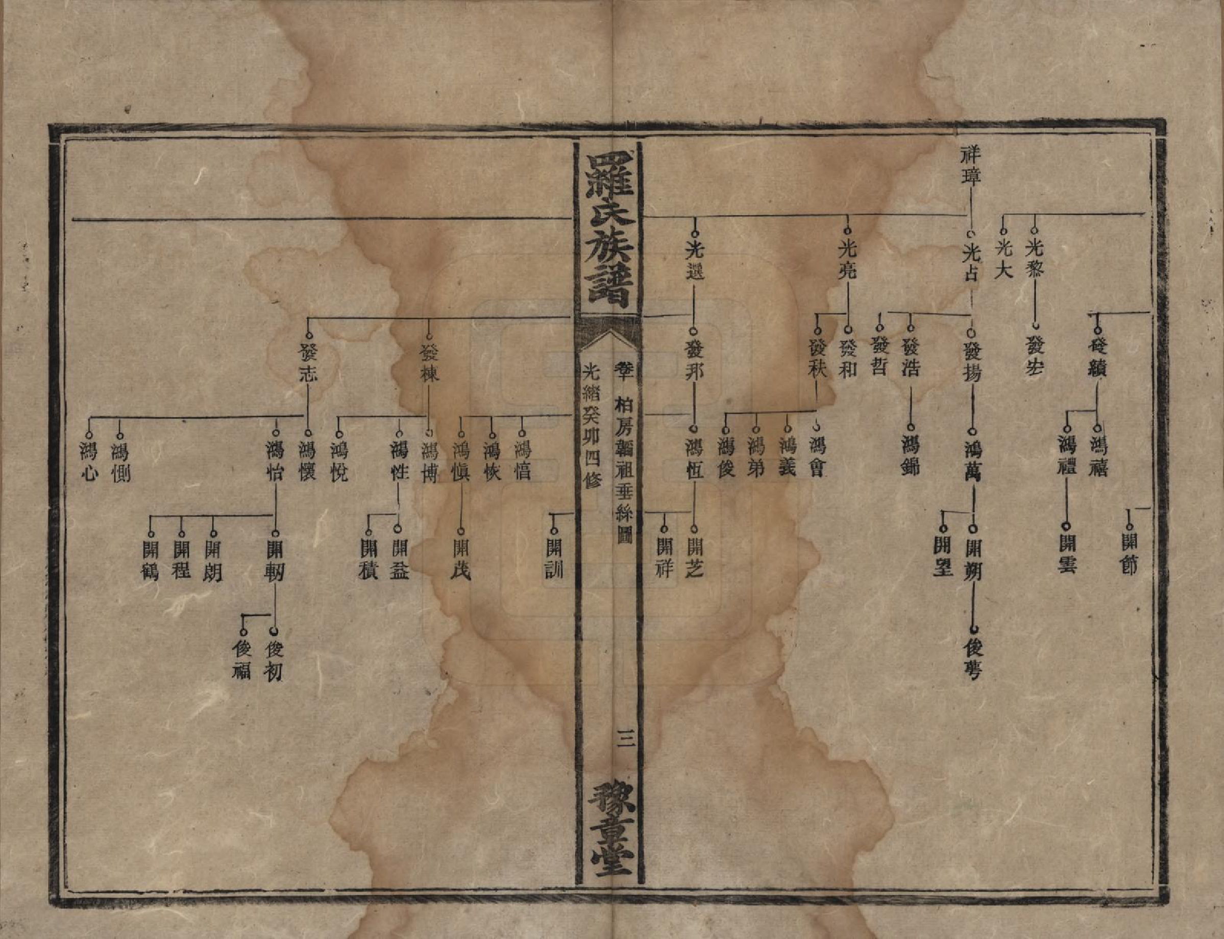 GTJP1043.罗.湖南安化等地.罗氏族谱.清光绪29年[1903]_010.pdf_第3页