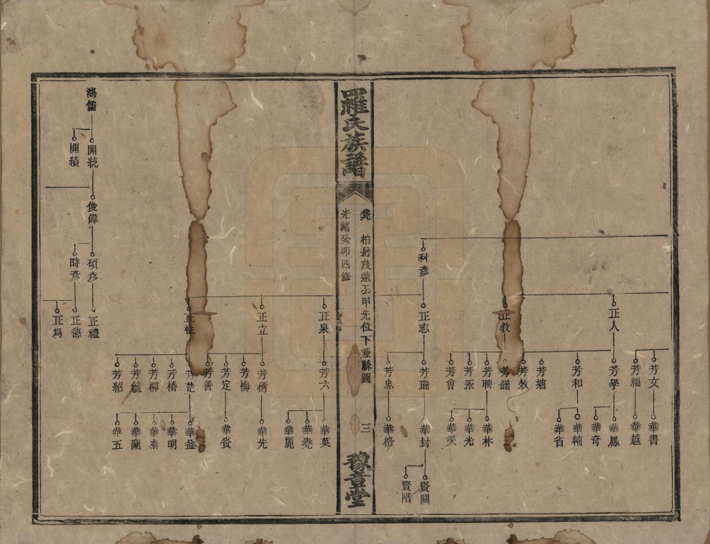 GTJP1043.罗.湖南安化等地.罗氏族谱.清光绪29年[1903]_009.pdf_第3页