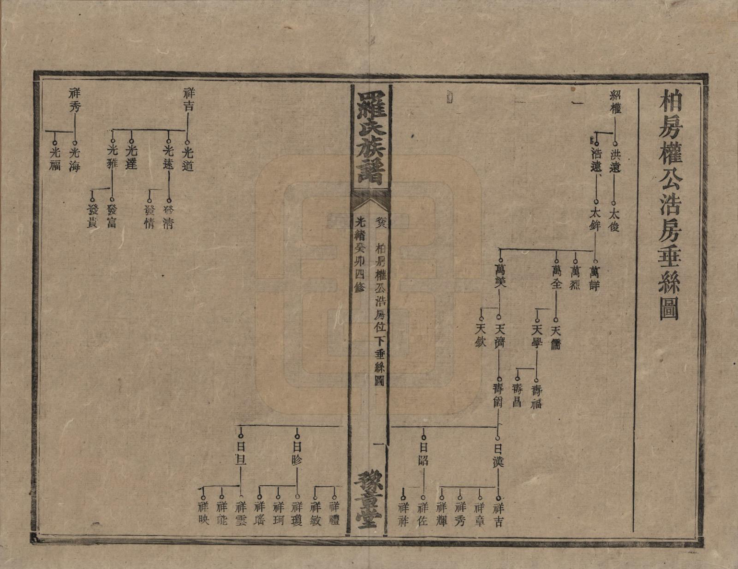 GTJP1043.罗.湖南安化等地.罗氏族谱.清光绪29年[1903]_008.pdf_第1页