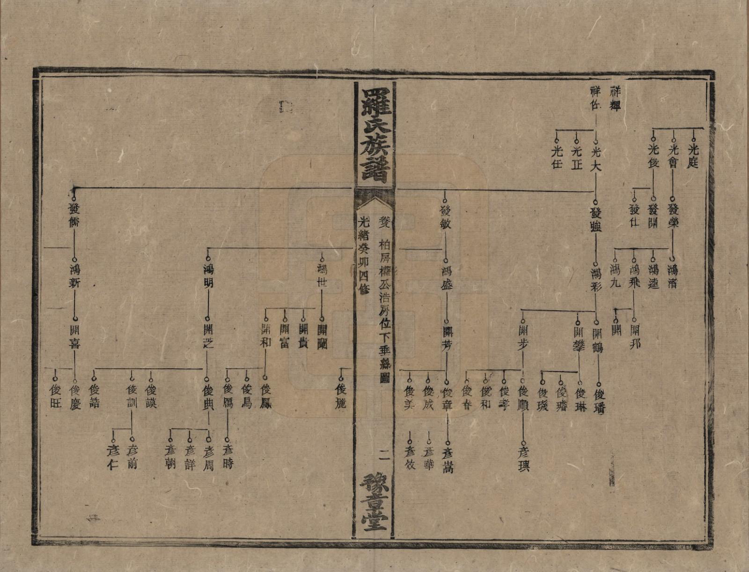 GTJP1043.罗.湖南安化等地.罗氏族谱.清光绪29年[1903]_008.pdf_第2页