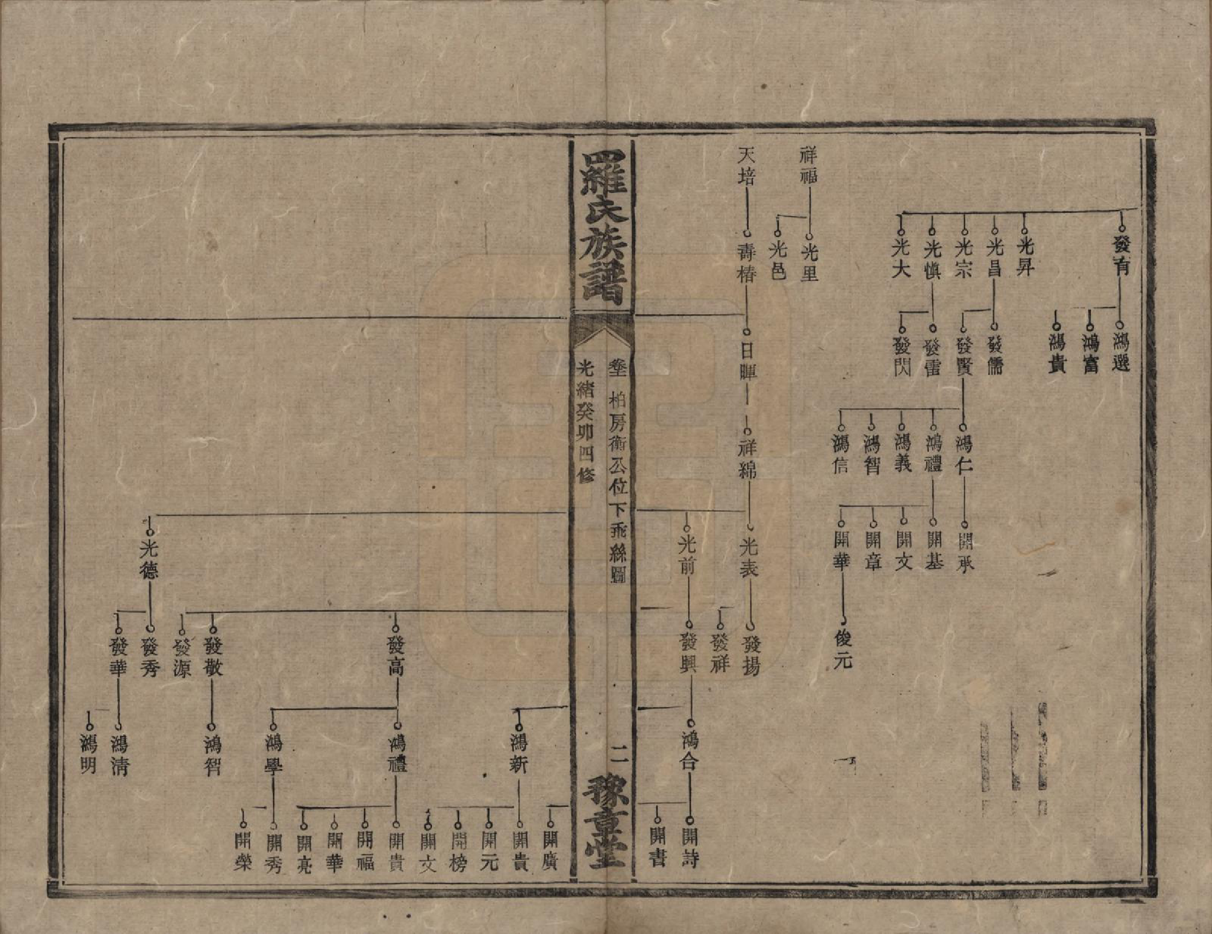 GTJP1043.罗.湖南安化等地.罗氏族谱.清光绪29年[1903]_011.pdf_第2页