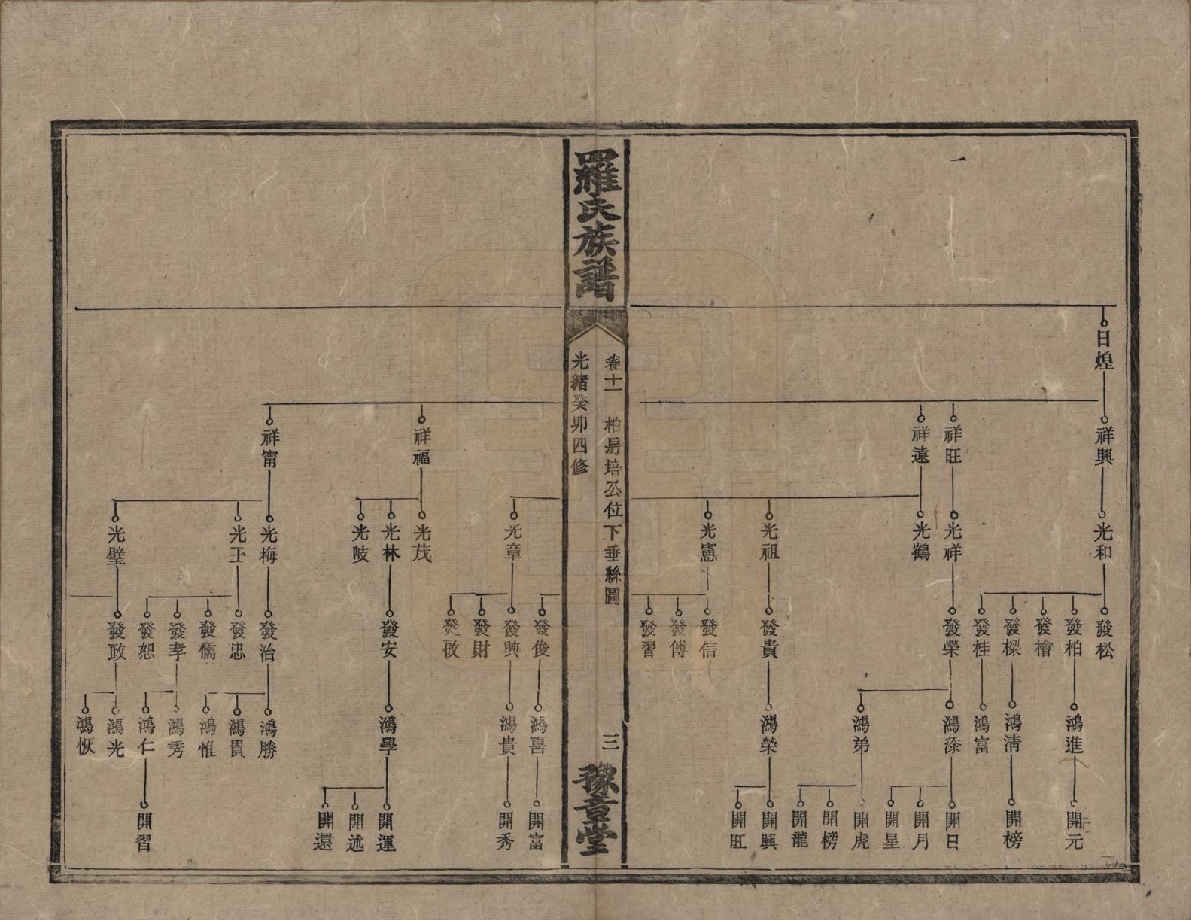 GTJP1043.罗.湖南安化等地.罗氏族谱.清光绪29年[1903]_011.pdf_第3页