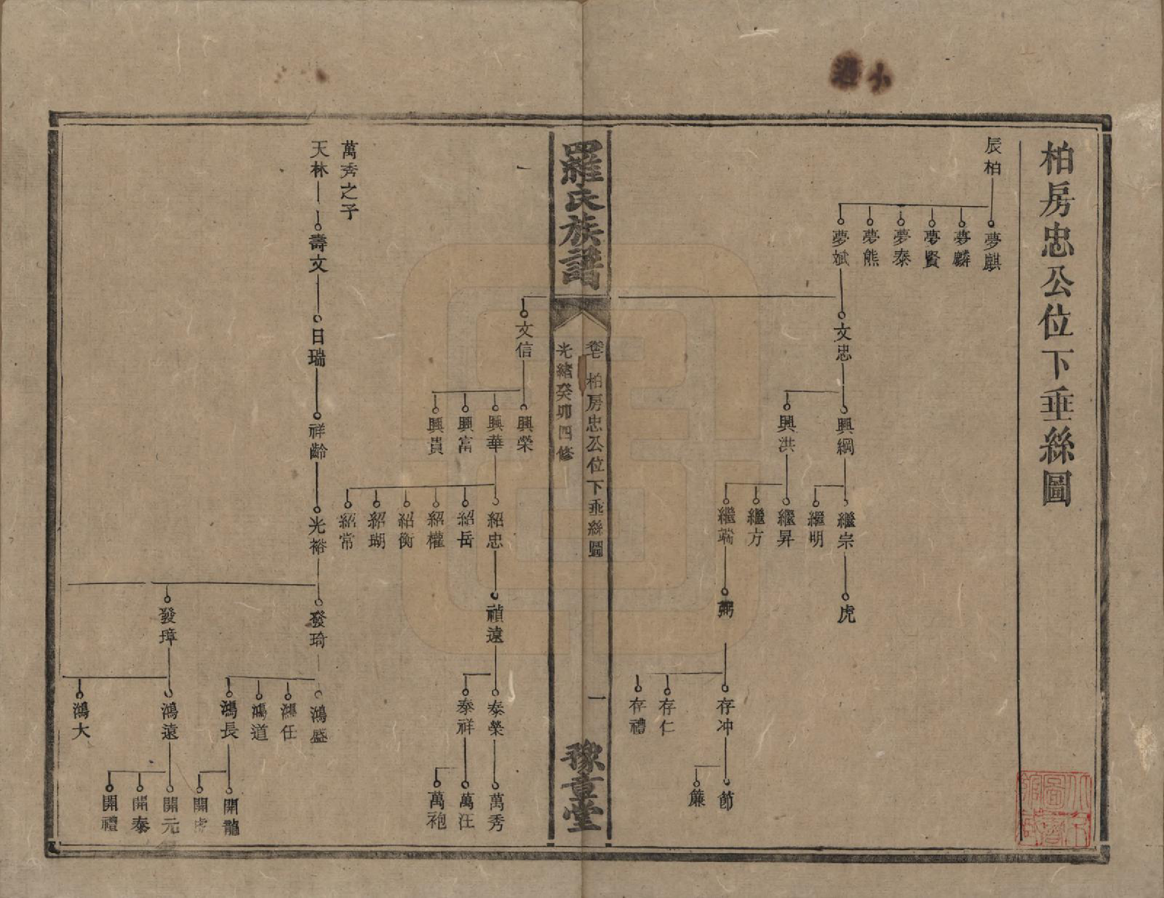 GTJP1043.罗.湖南安化等地.罗氏族谱.清光绪29年[1903]_007.pdf_第1页