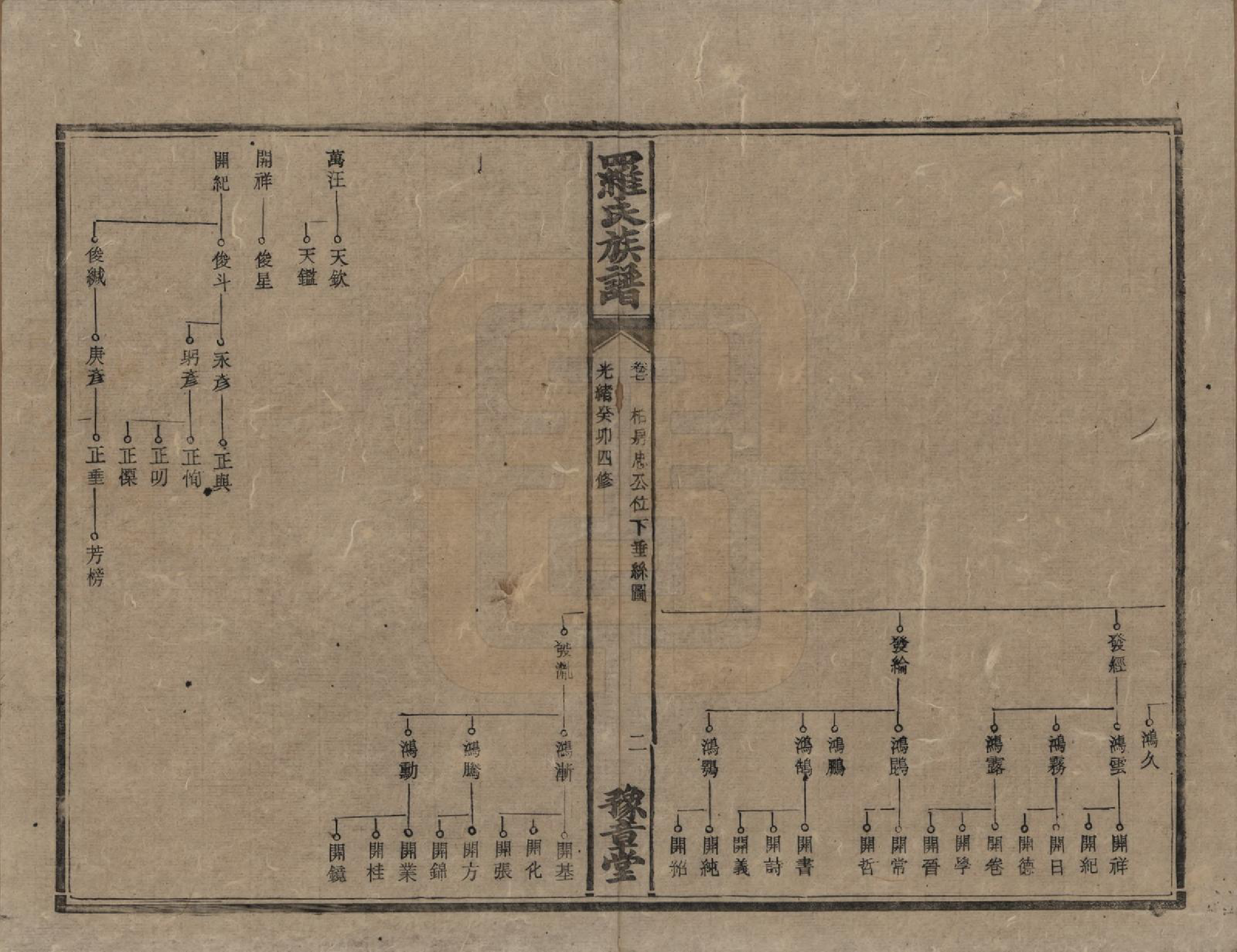 GTJP1043.罗.湖南安化等地.罗氏族谱.清光绪29年[1903]_007.pdf_第2页