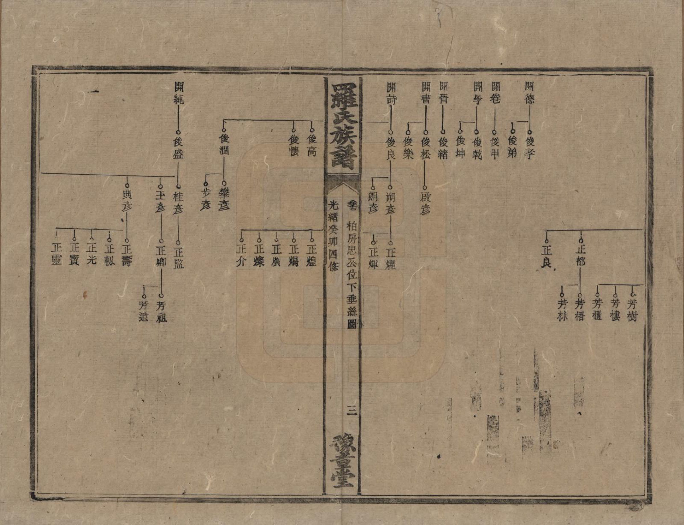 GTJP1043.罗.湖南安化等地.罗氏族谱.清光绪29年[1903]_007.pdf_第3页