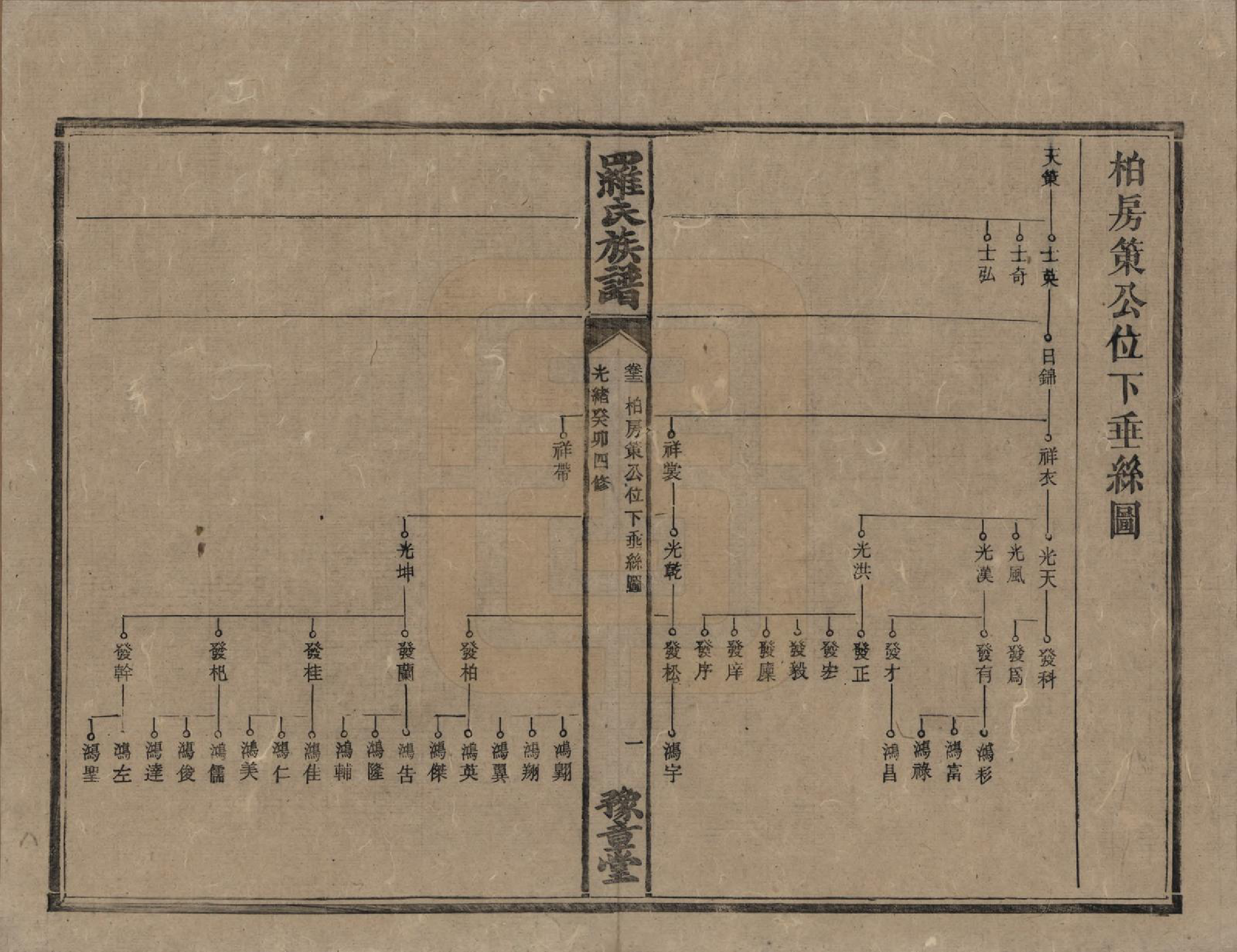 GTJP1043.罗.湖南安化等地.罗氏族谱.清光绪29年[1903]_012.pdf_第1页