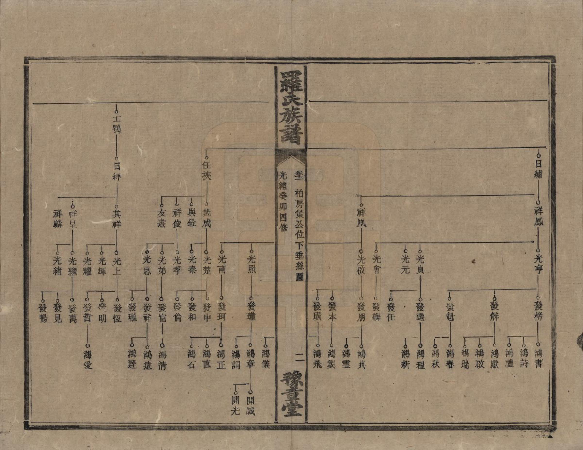 GTJP1043.罗.湖南安化等地.罗氏族谱.清光绪29年[1903]_012.pdf_第2页