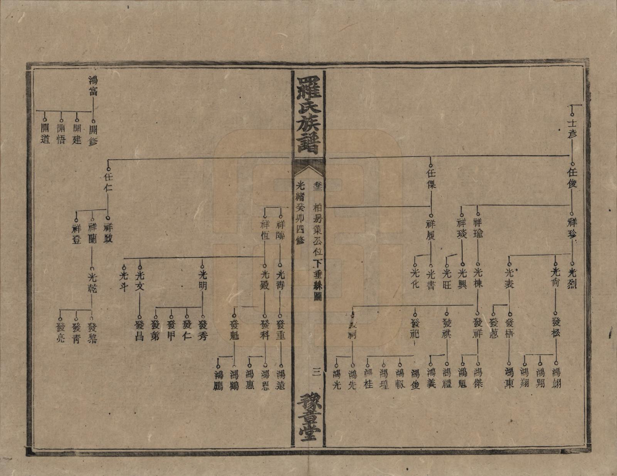 GTJP1043.罗.湖南安化等地.罗氏族谱.清光绪29年[1903]_012.pdf_第3页