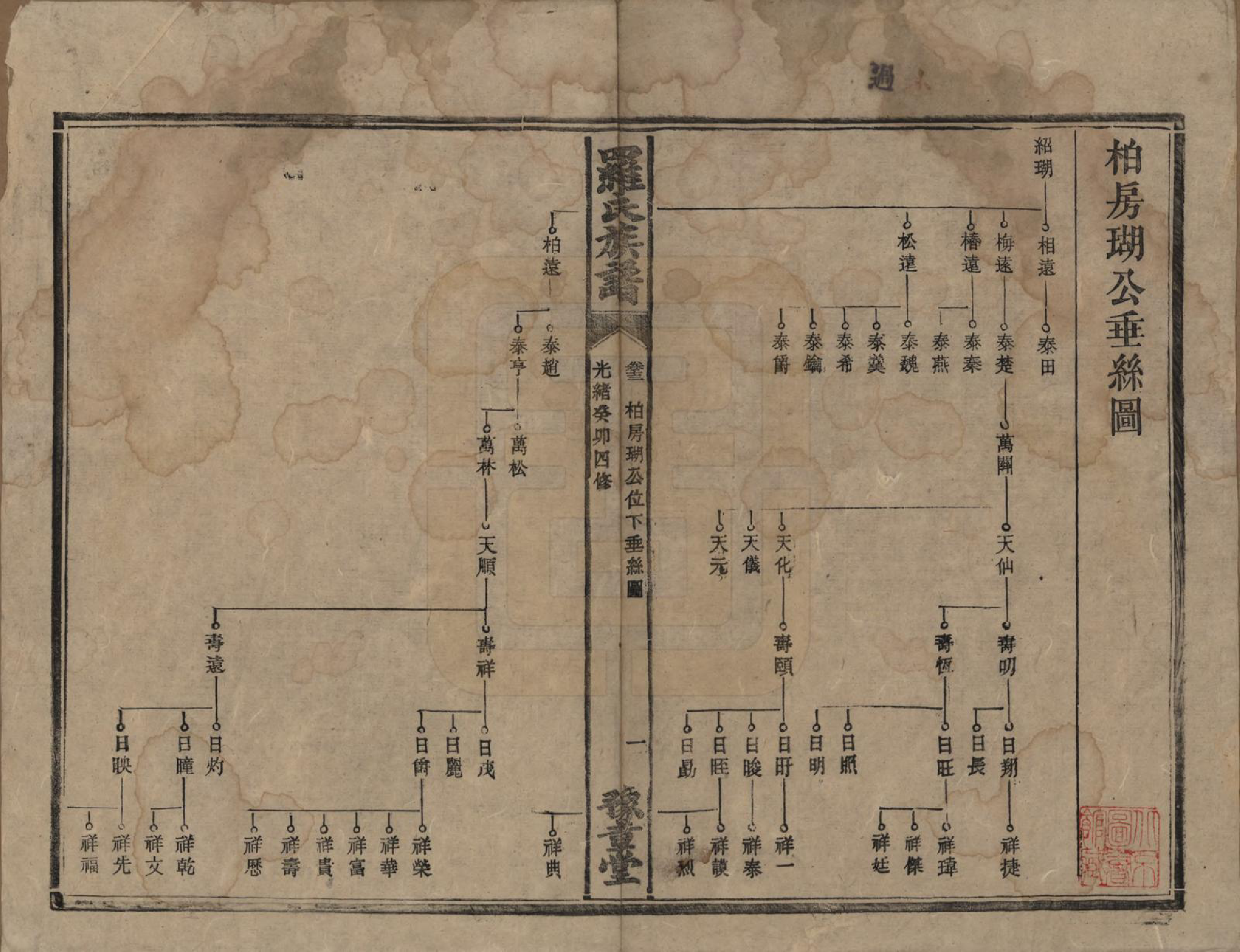 GTJP1043.罗.湖南安化等地.罗氏族谱.清光绪29年[1903]_013.pdf_第1页