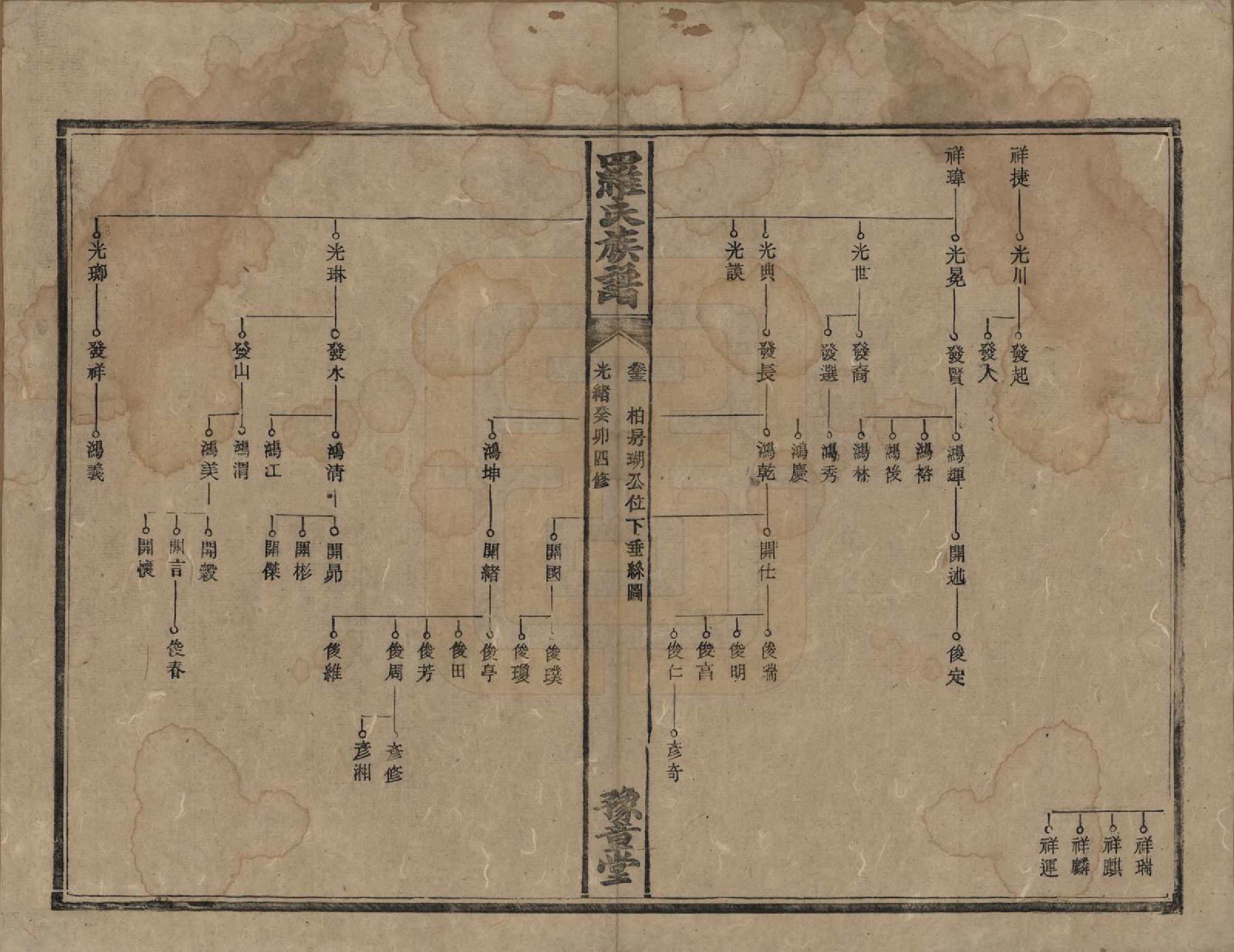 GTJP1043.罗.湖南安化等地.罗氏族谱.清光绪29年[1903]_013.pdf_第2页