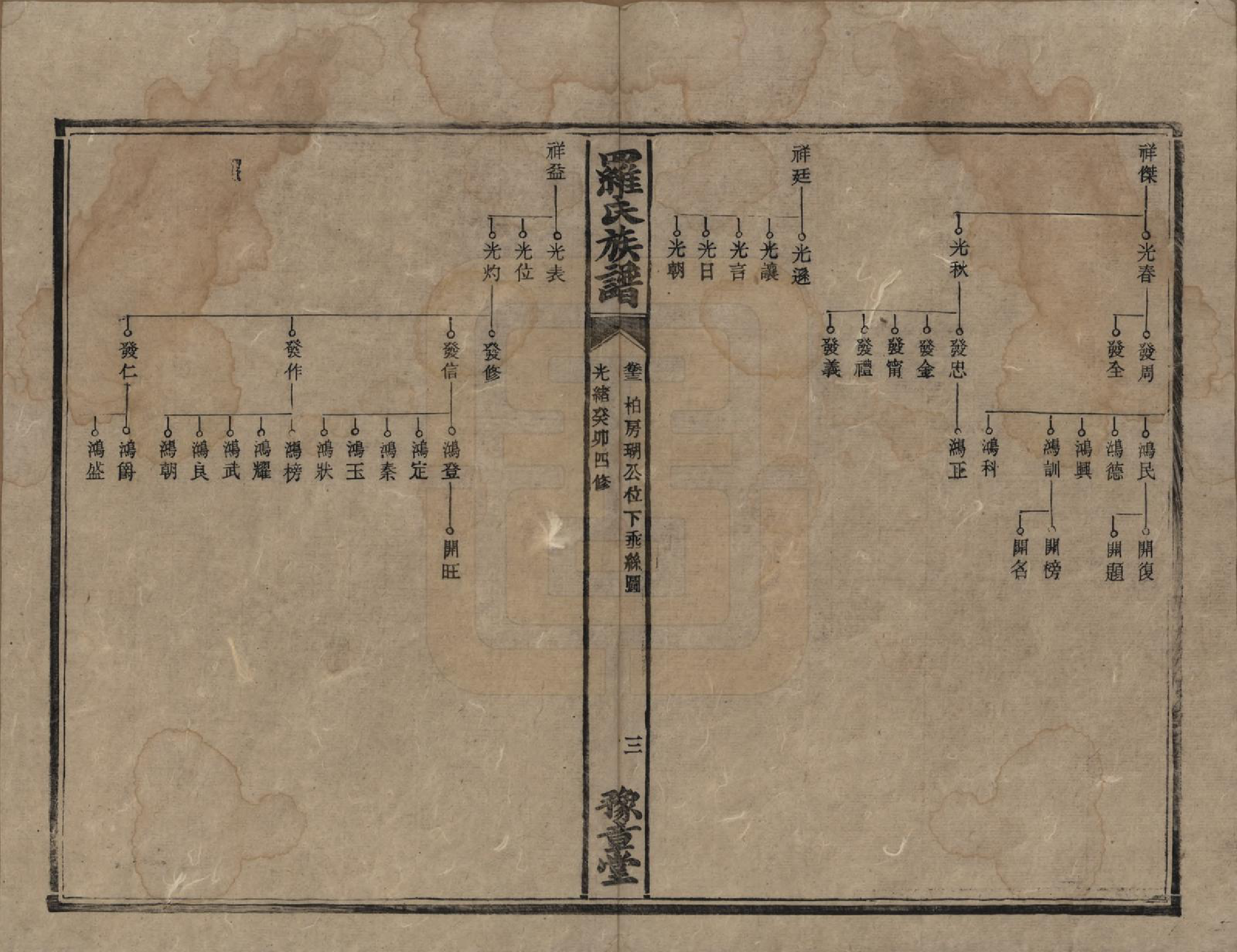 GTJP1043.罗.湖南安化等地.罗氏族谱.清光绪29年[1903]_013.pdf_第3页